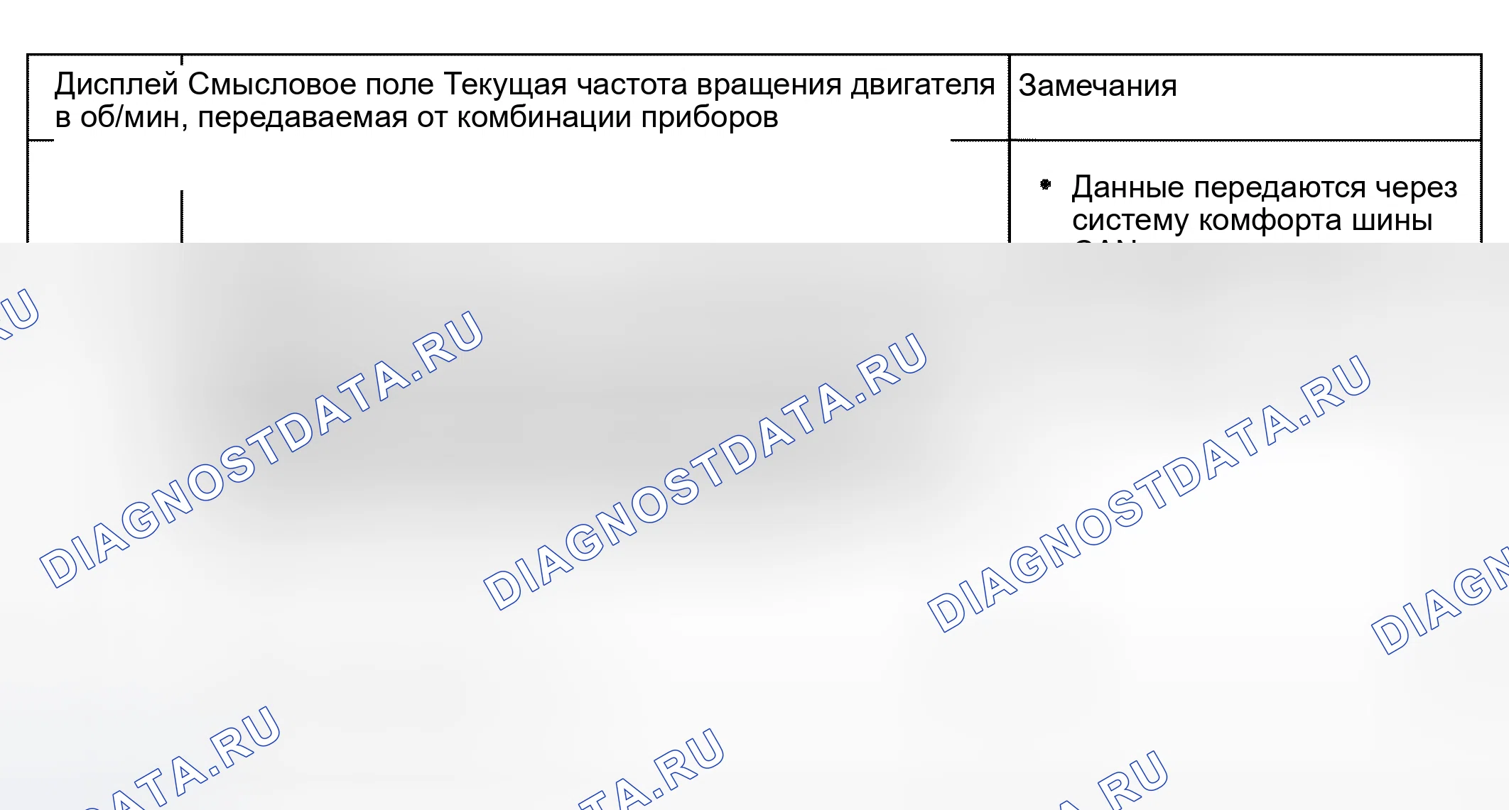 Рис. 158: Группа отображения 012. Audi S4 B6