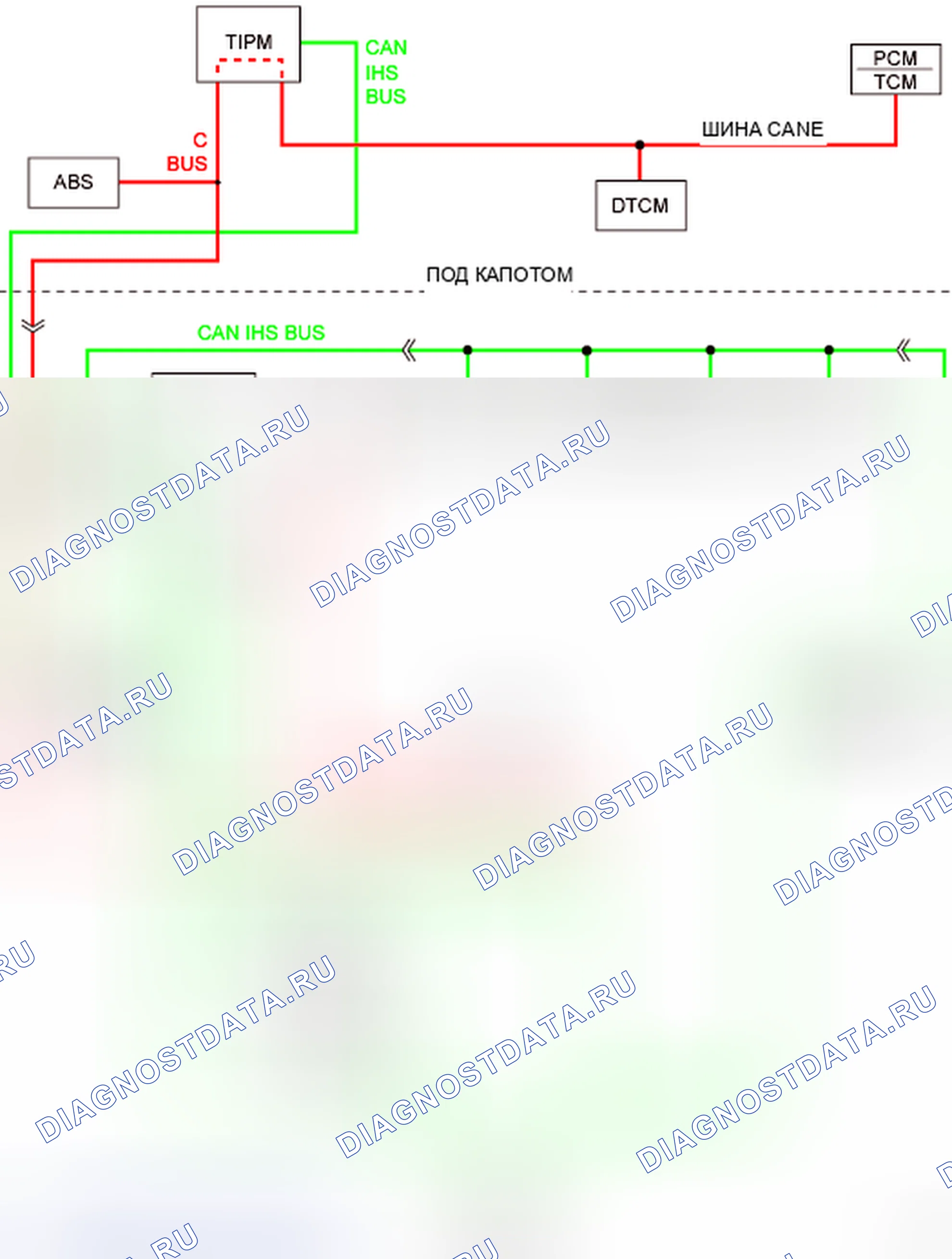 Рис. 21: U0141-00 - ПОТЕРЯ СВЯЗИ С МИД (FCM / ТИПМ). RAM Pickup 3500 