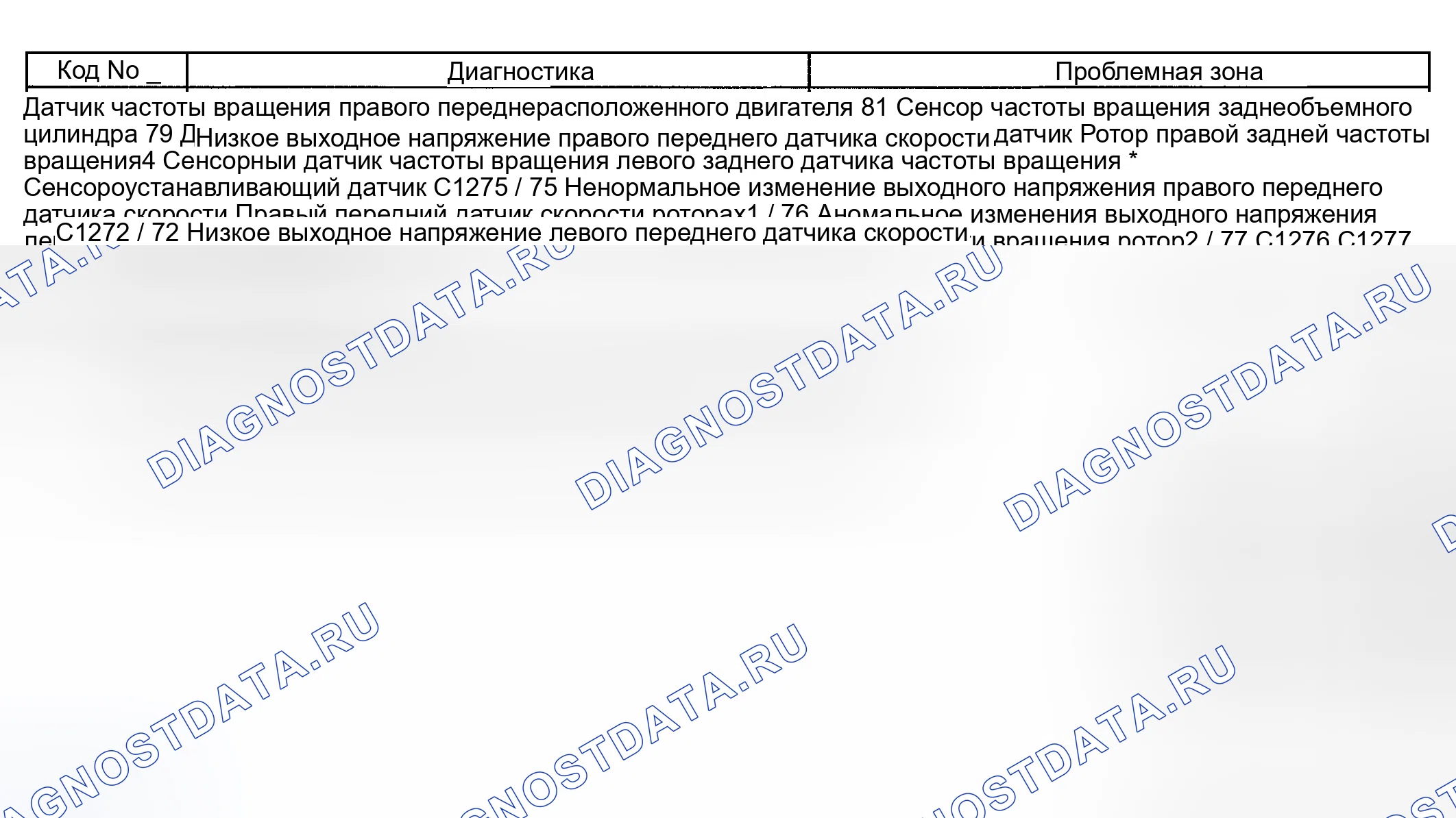 Рис. 15. Toyota Highlander I