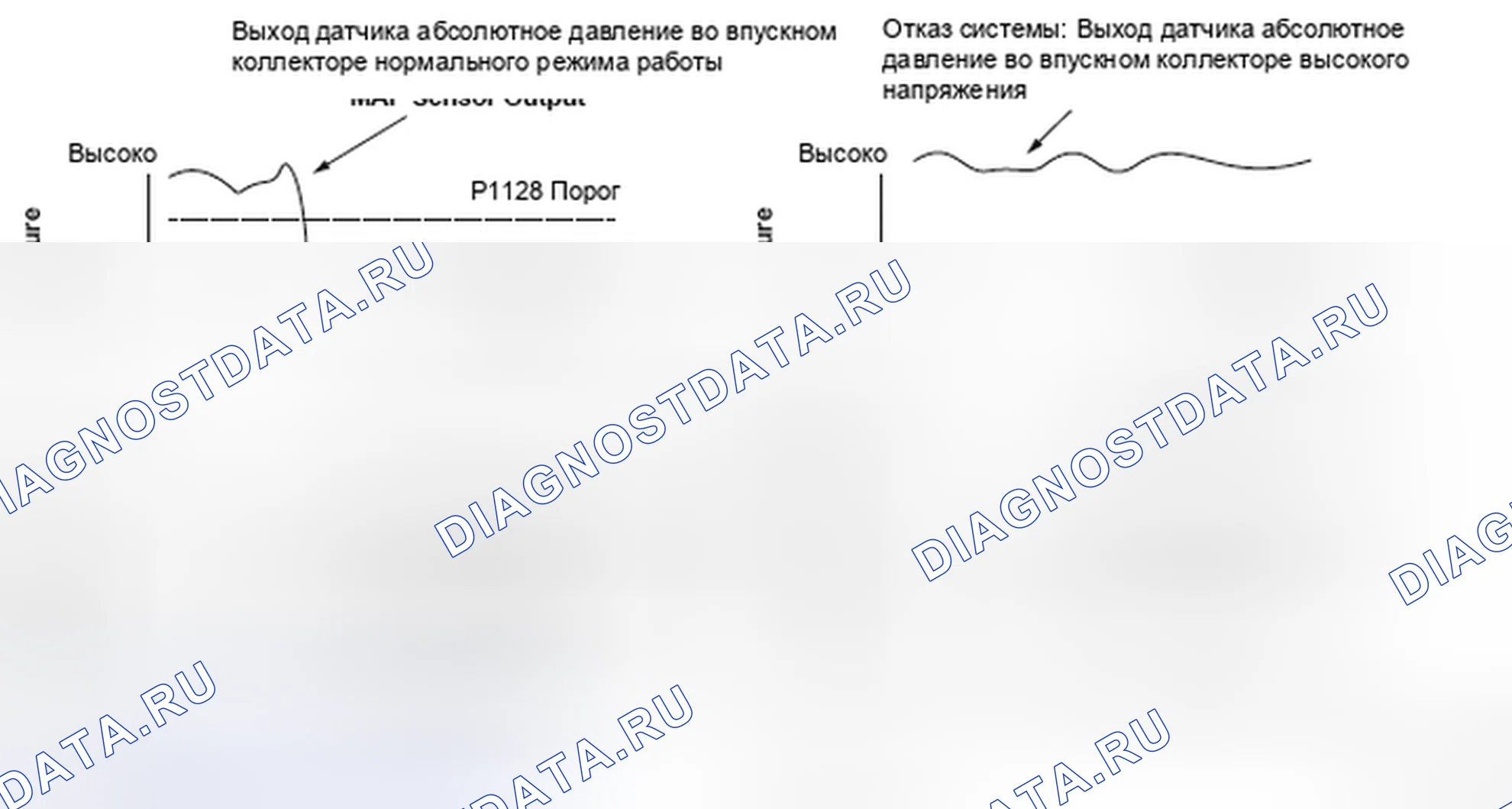 Рис. 415: Сигнал датчика абсолютного давления во впускном коллекторе (абсолютное давление во впускном коллекторе) выше ожидаемого - график. Honda Insight I