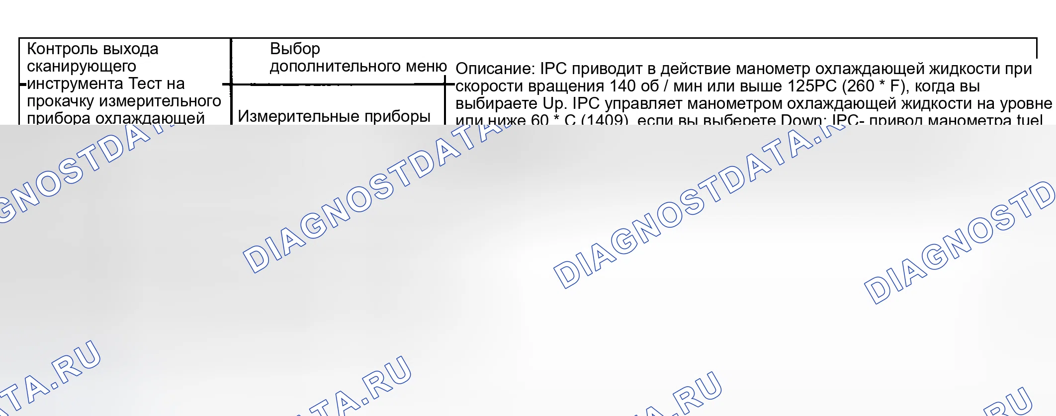 Рис. 14: Элементы управления выходом сканирующего устройства. Kia Ceed CD