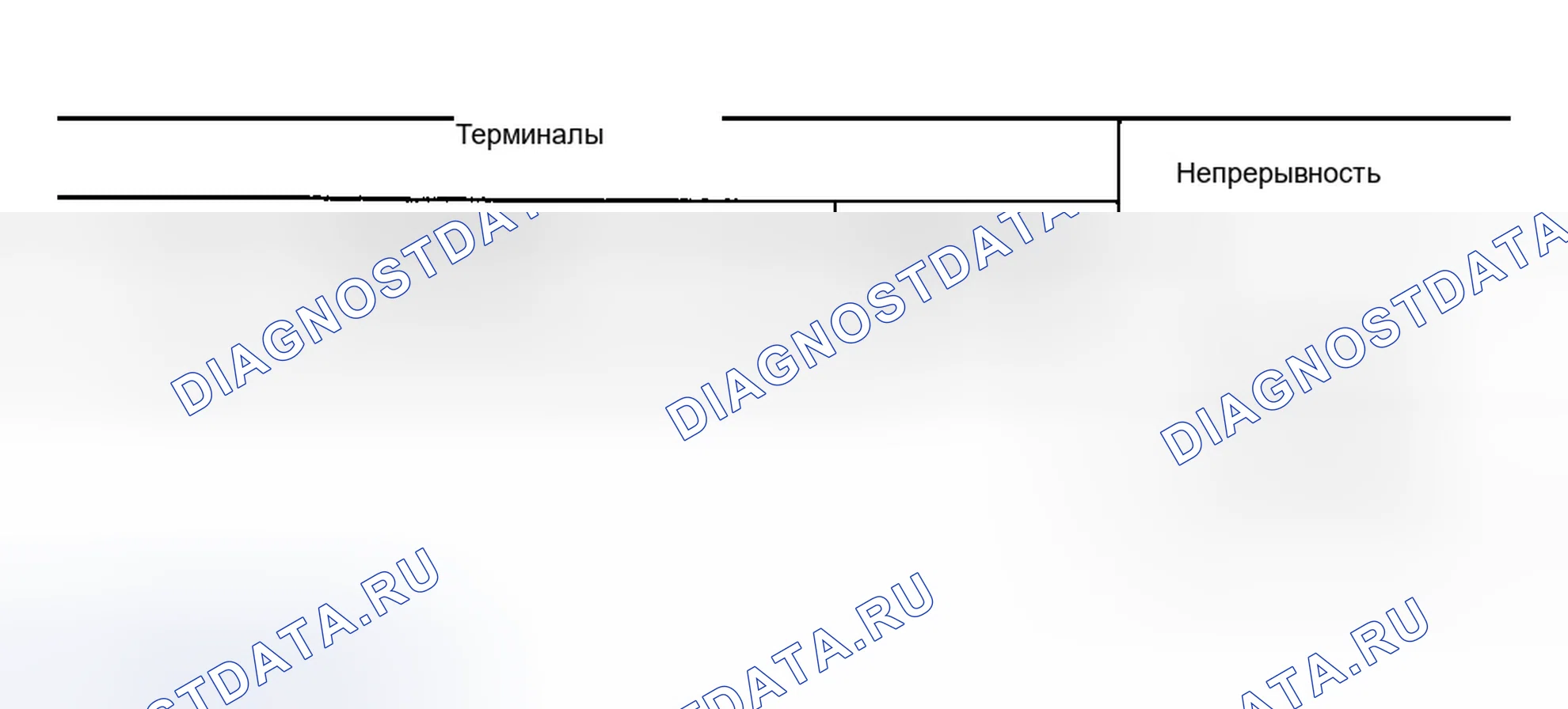 Рис. 15: Диагностическая процедура. Infiniti FX45 I