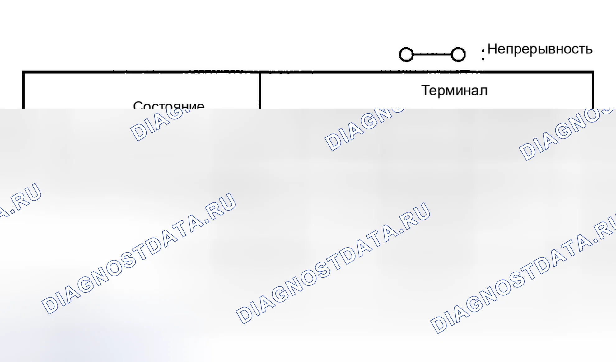 Рис. 10: Проверка выключателя сцепления. Mazda RX-8 I