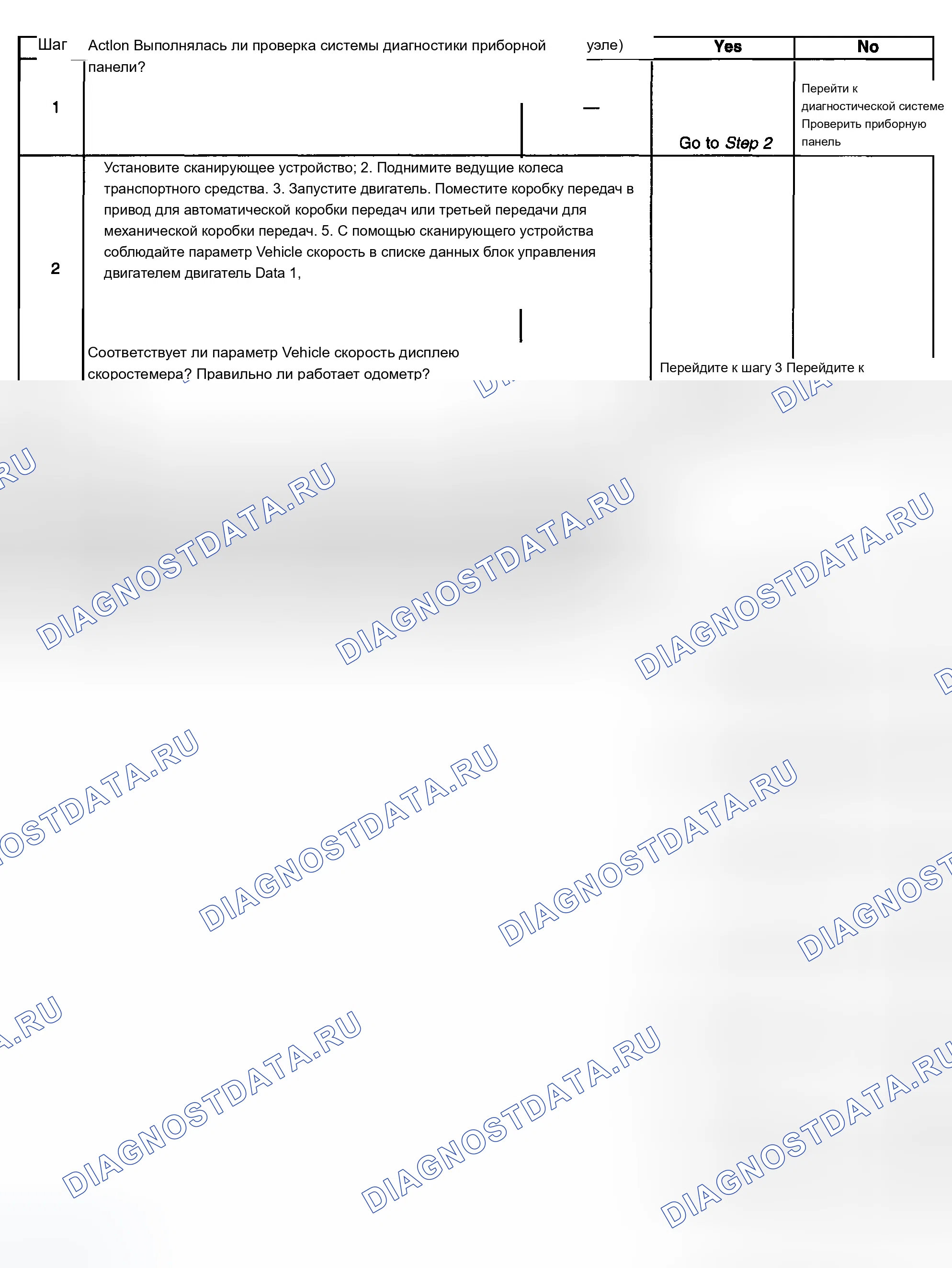Рис. 8: Спидометр и / или одометр неточный или неработоспособный (дизель 6.6л). Chevrolet Silverado 2500 