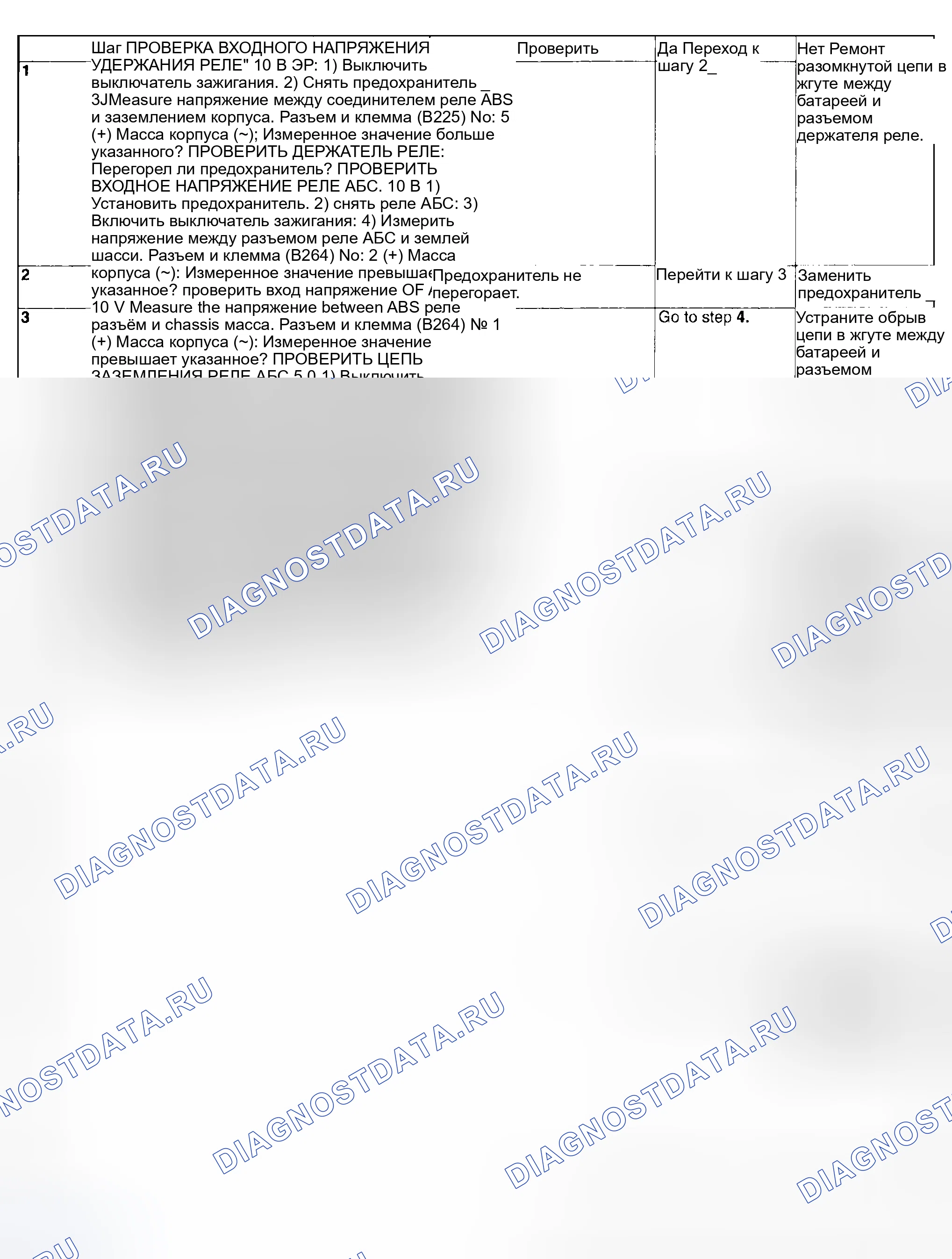 Рис. 127: ДИАГНОСТИЧЕСКАЯ КАРТА. Subaru Impreza GD/GC/GG рестайлинг