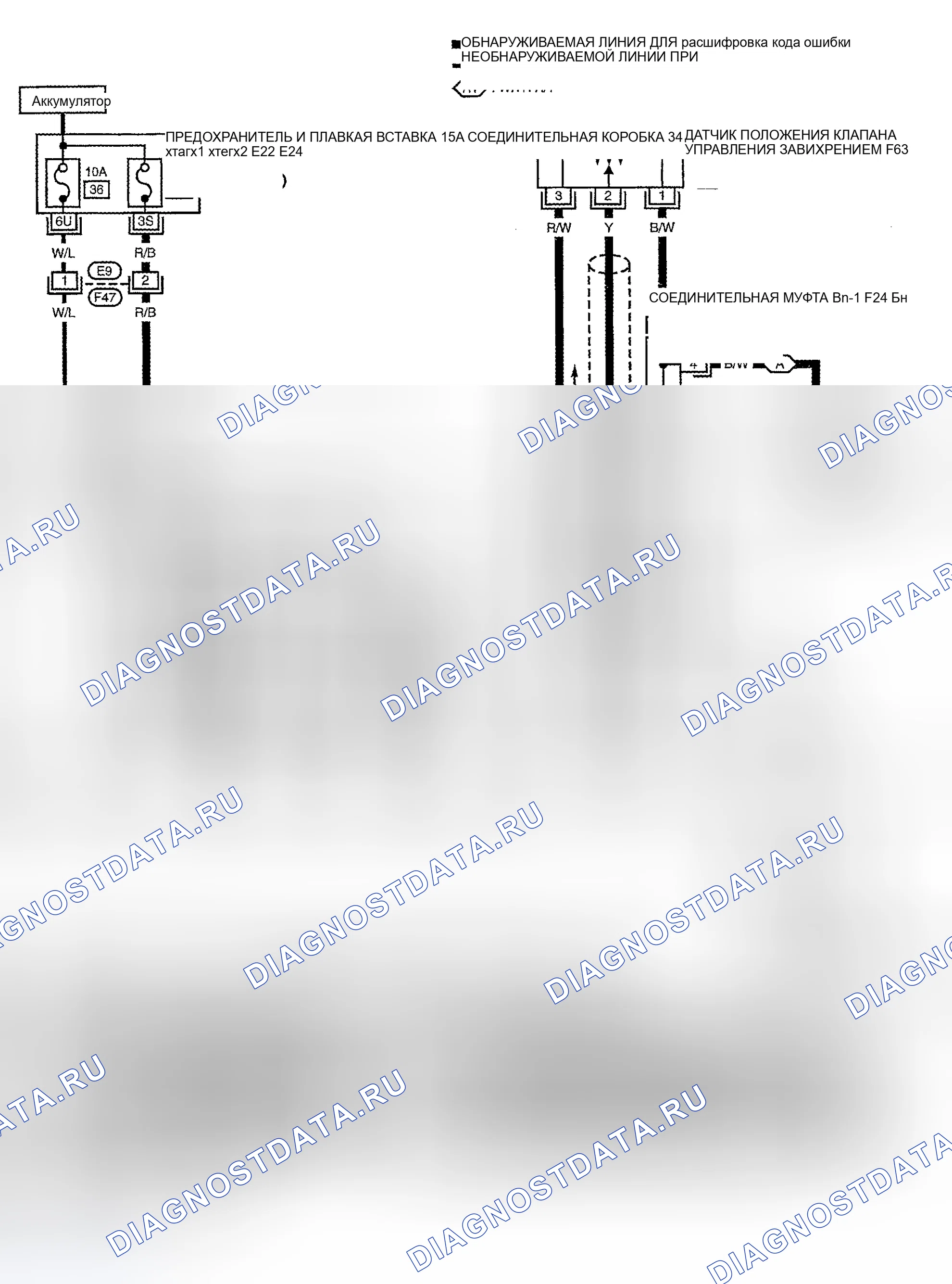 Рис. 4: Тестирование компонентов. Nissan 350Z I