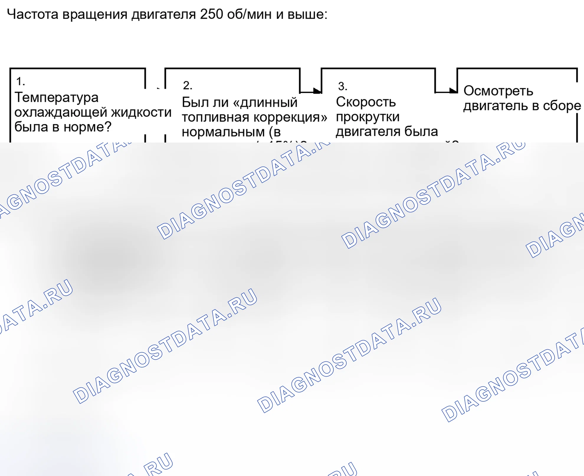 Рис. 73. Haval H4 I