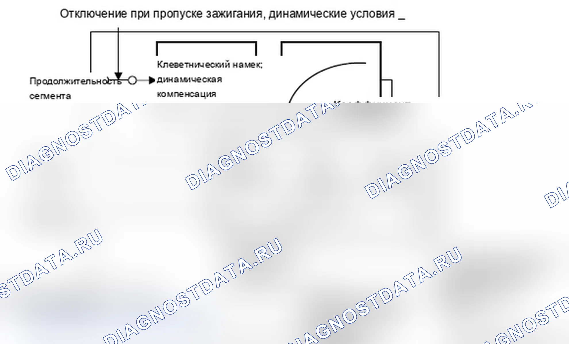 Рис. 157: 2.2. Коррекция времени сегмента ts (n) (% DMDFOF, см. Fig.4). MINI Cooper I