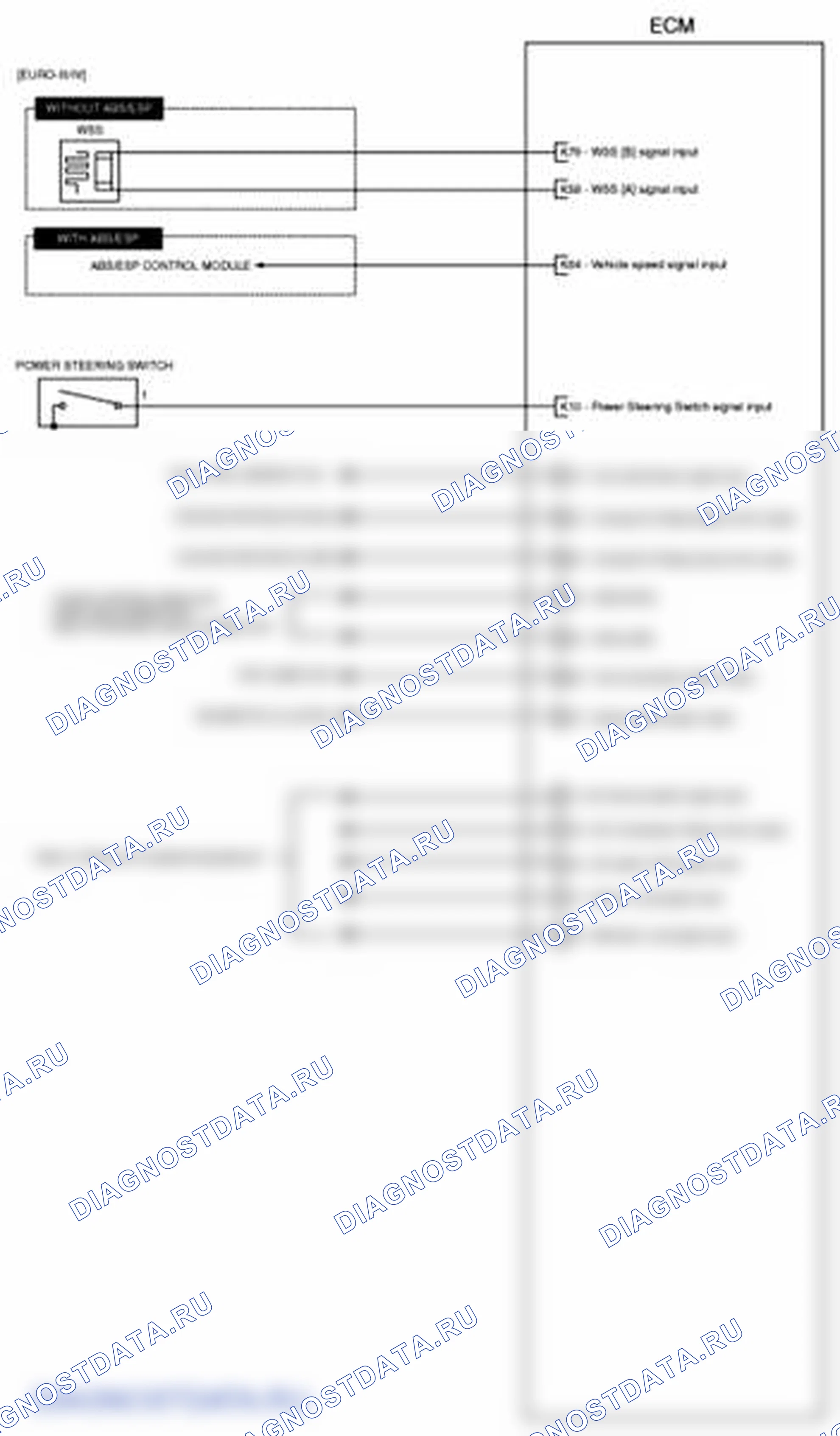 Рис. 97. Kia Soul I