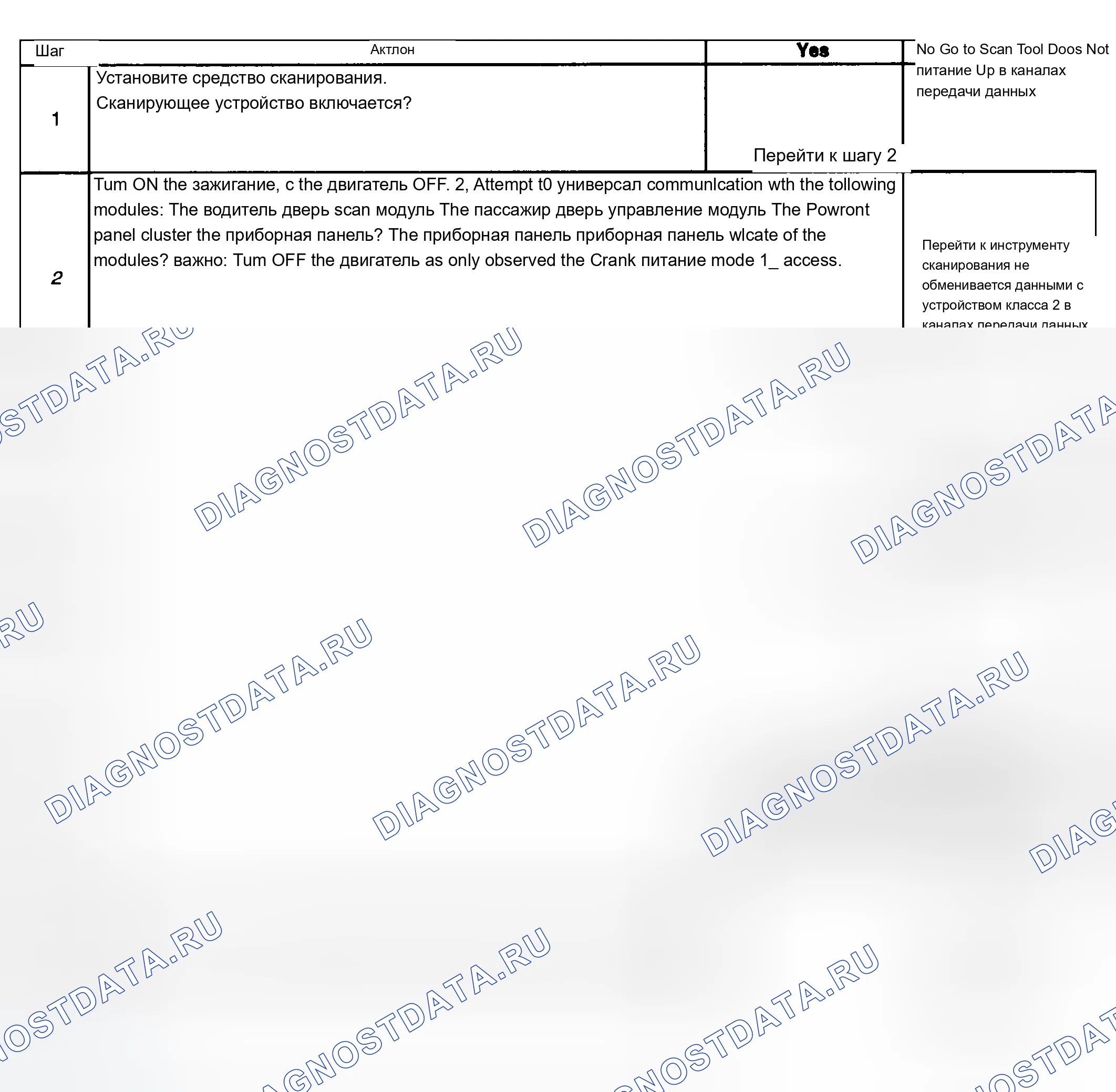 Рис. 94: Описание испытания. Chevrolet Silverado 1500 HD 