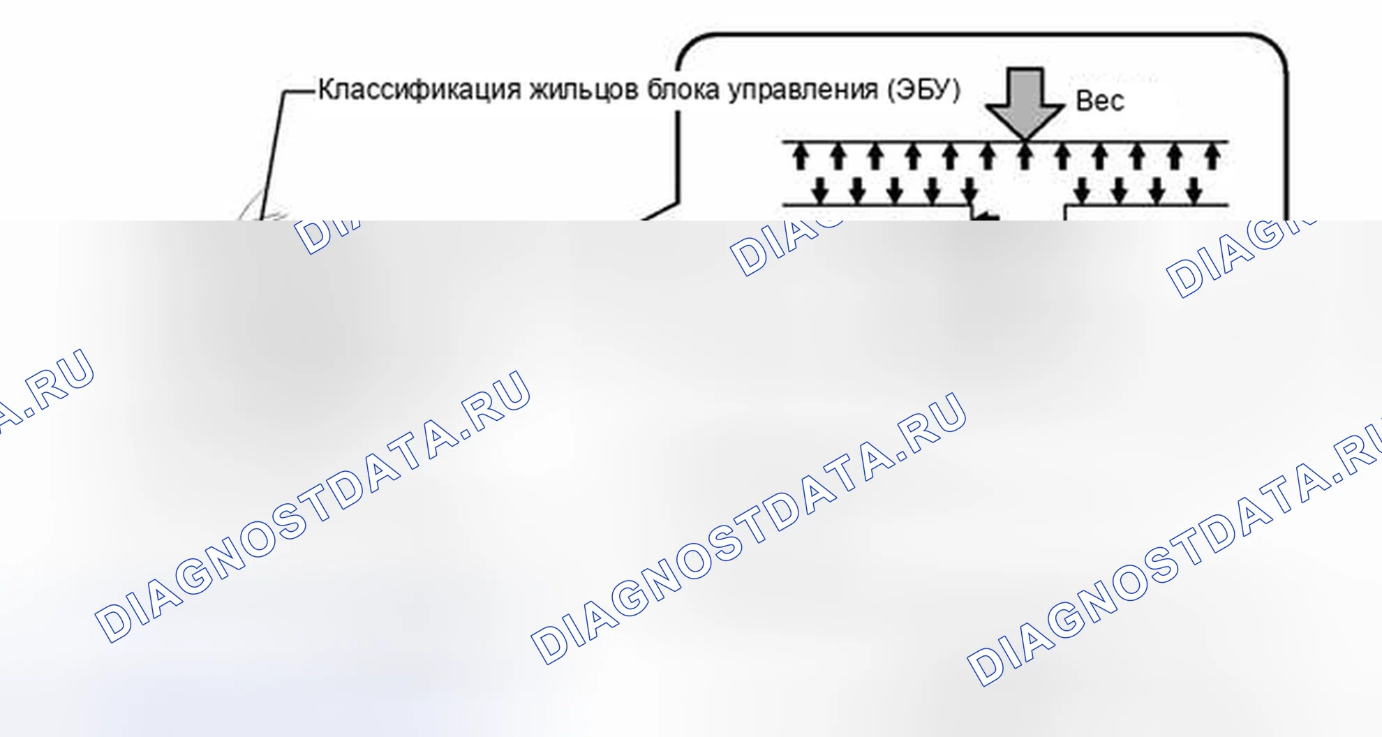 Рис. 259: ОПИСАНИЕ СИСТЕМЫ. Haval H4 I