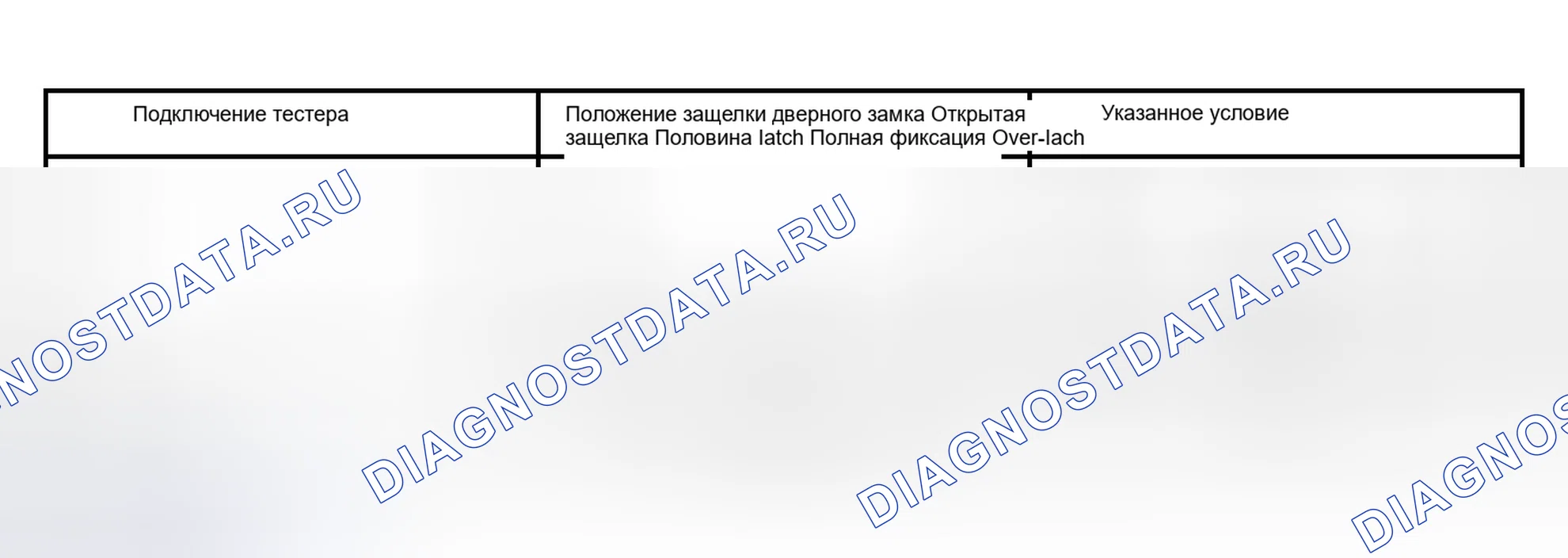 Рис. 20. Lexus RX II