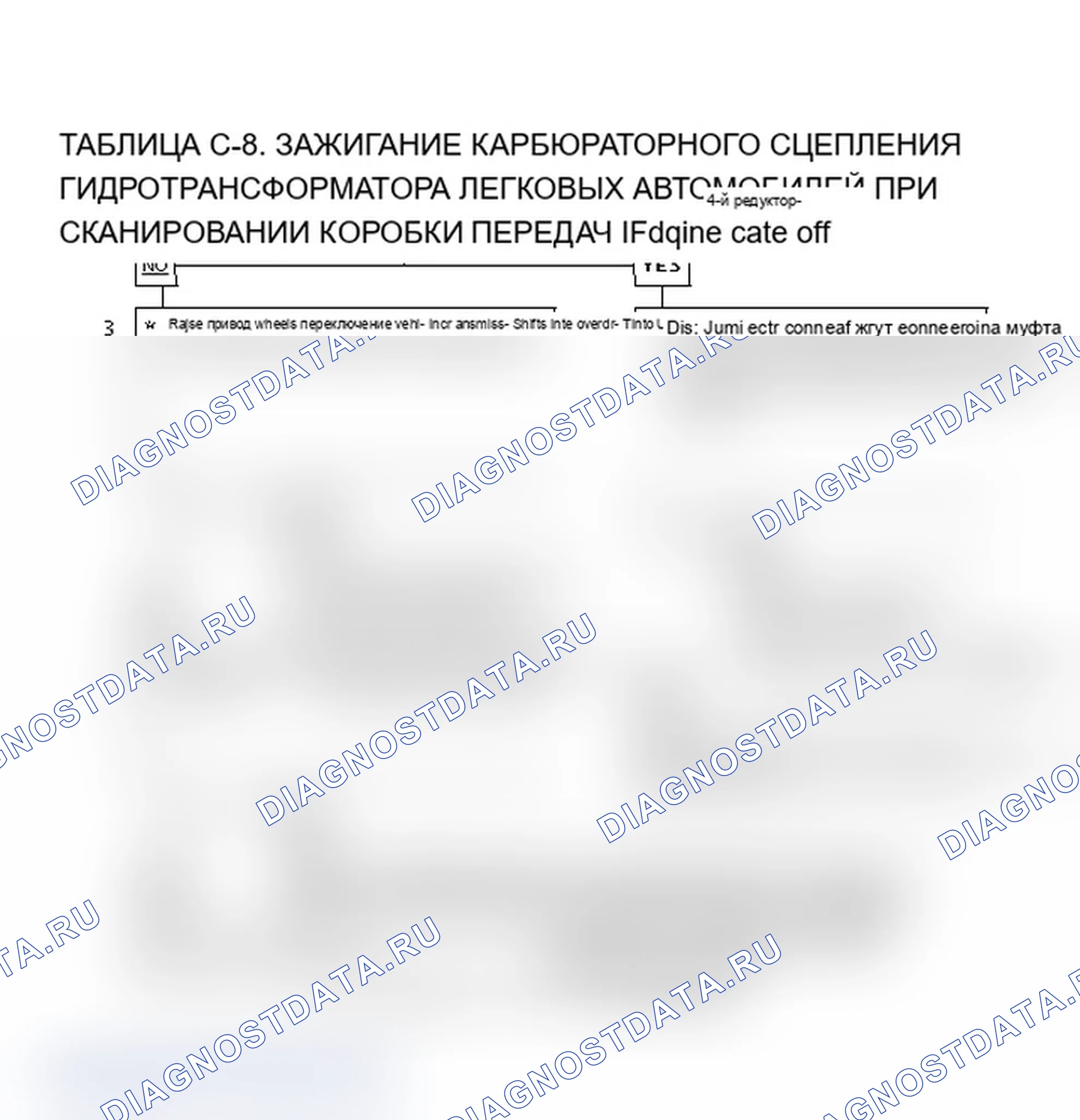 Рис. 81: Диаграмма C-8, Муфта гидротрансформатора - карбюраторные легковые автомобили (3 из 3). Chevrolet Camaro III рестайлинг