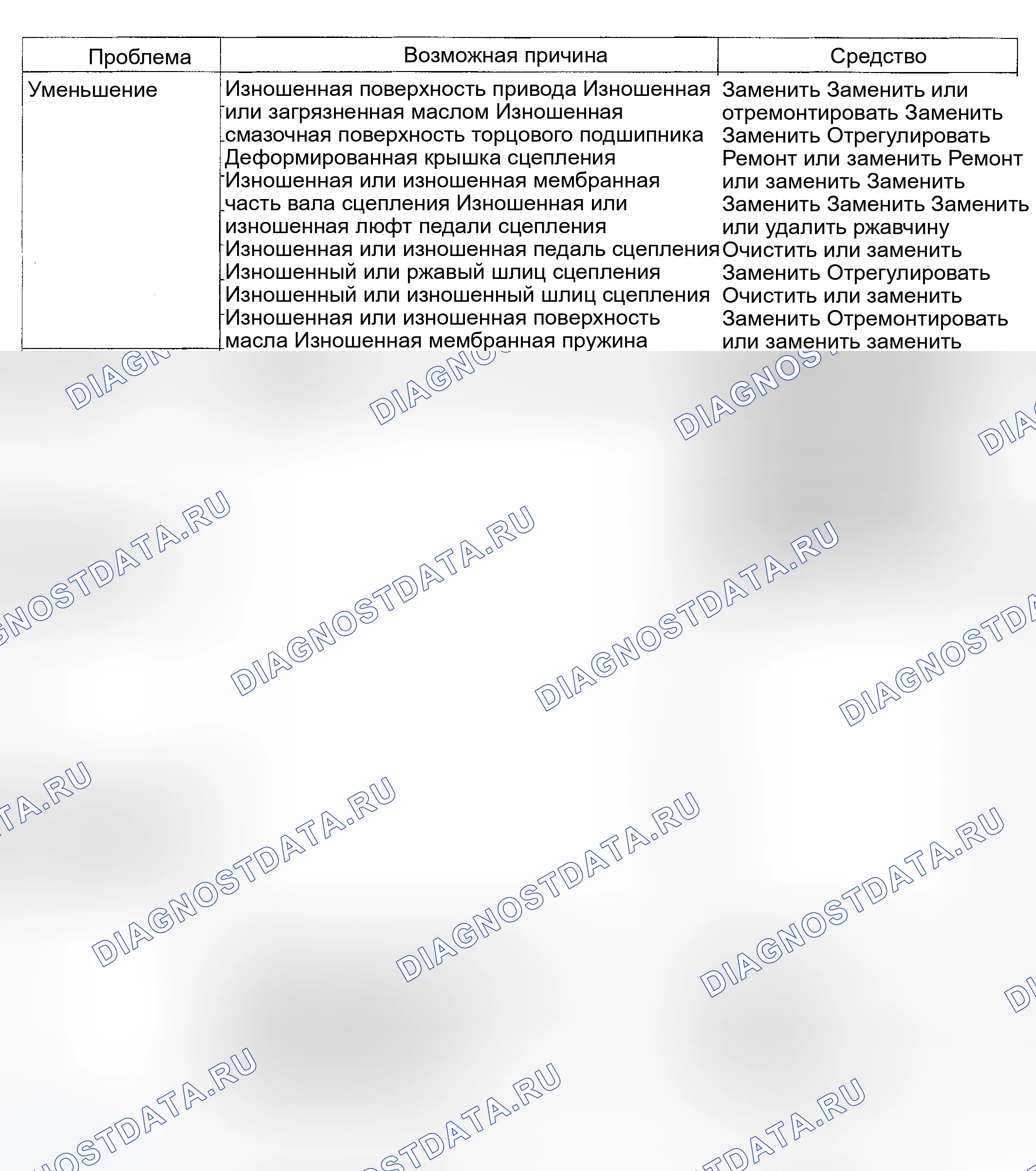 Рис. 3: РУКОВОДСТВО ПО ПОИСКУ И УСТРАНЕНИЮ НЕИСПРАВНОСТЕЙ. Geely Preface I