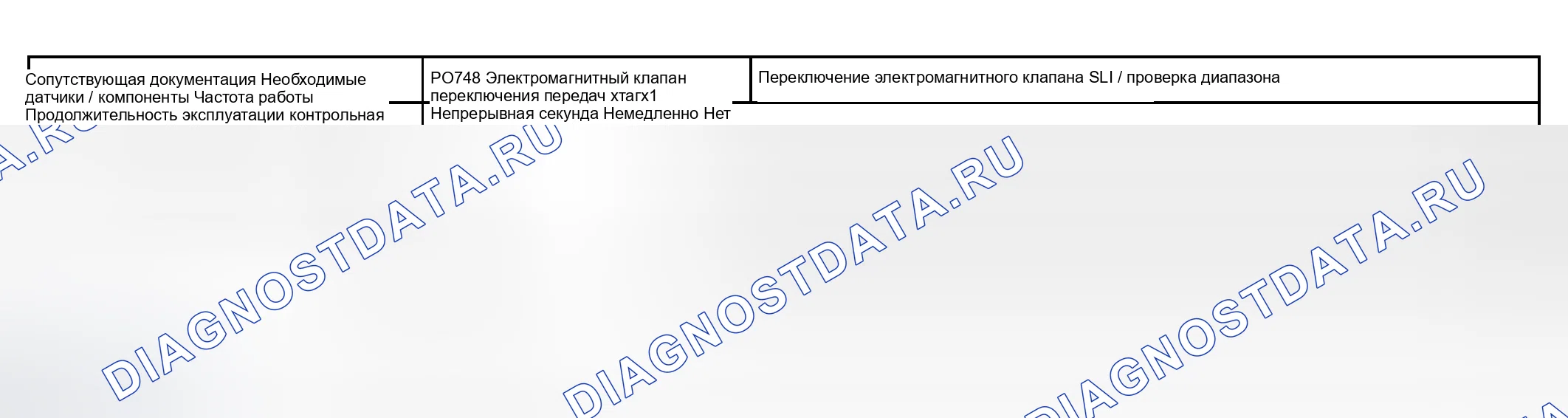 Рис. 137: СТРАТЕГИЯ МОНИТОРИНГА. Toyota Sequoia I рестайлинг