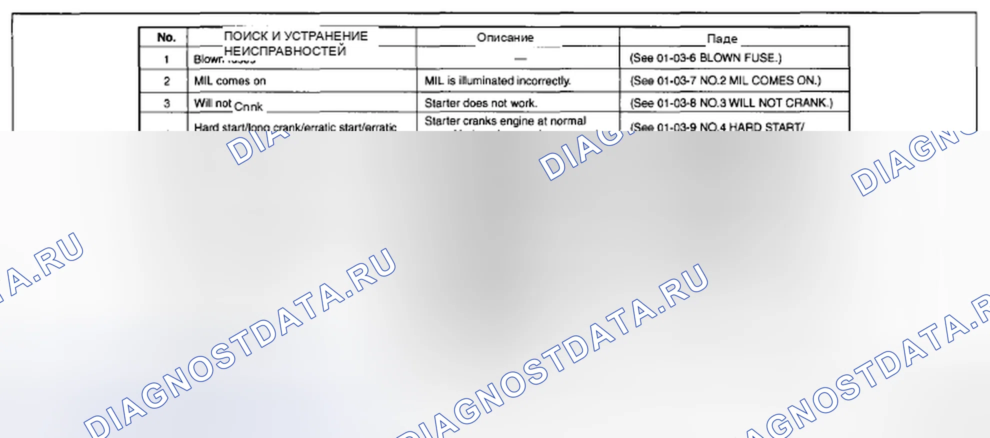 Рис. 8: Диаграмма диагностического индекса. Mazda CX-5 I