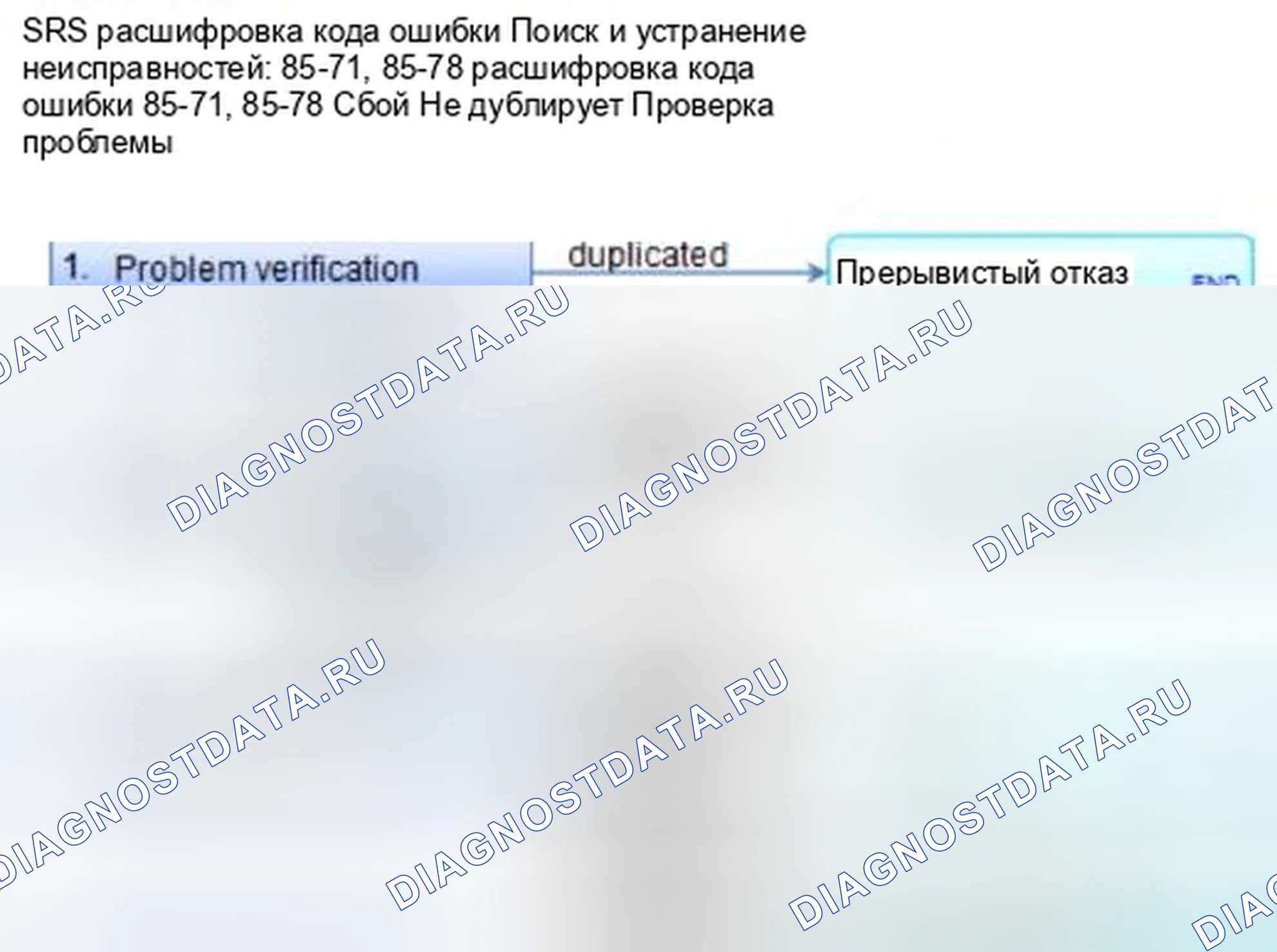 Рис. 1378: расшифровка кода ошибки 85-71, 85-78: Блок ODS не инициализирован. Honda Civic IX