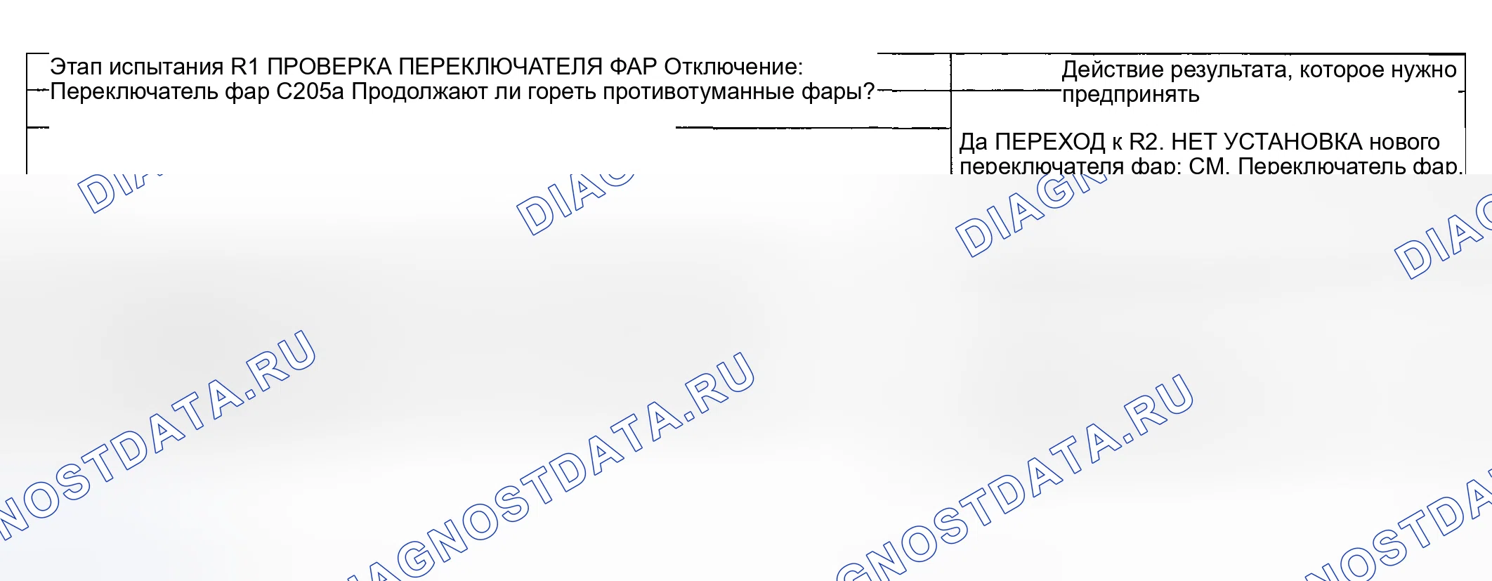 Рис. 130: Процедура испытаний. Hyundai ix20 I рестайлинг