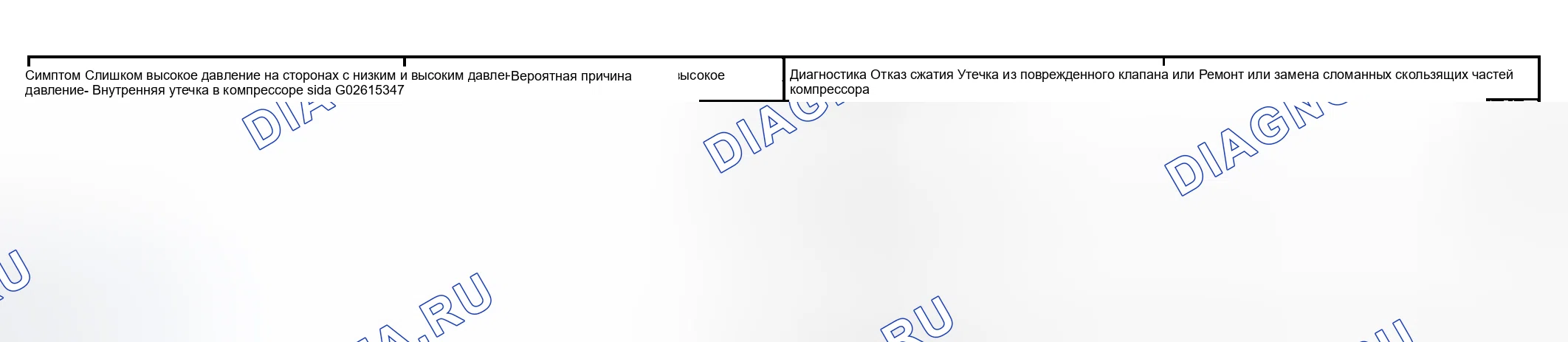 Рис. 30. Toyota Corolla IX рестайлинг