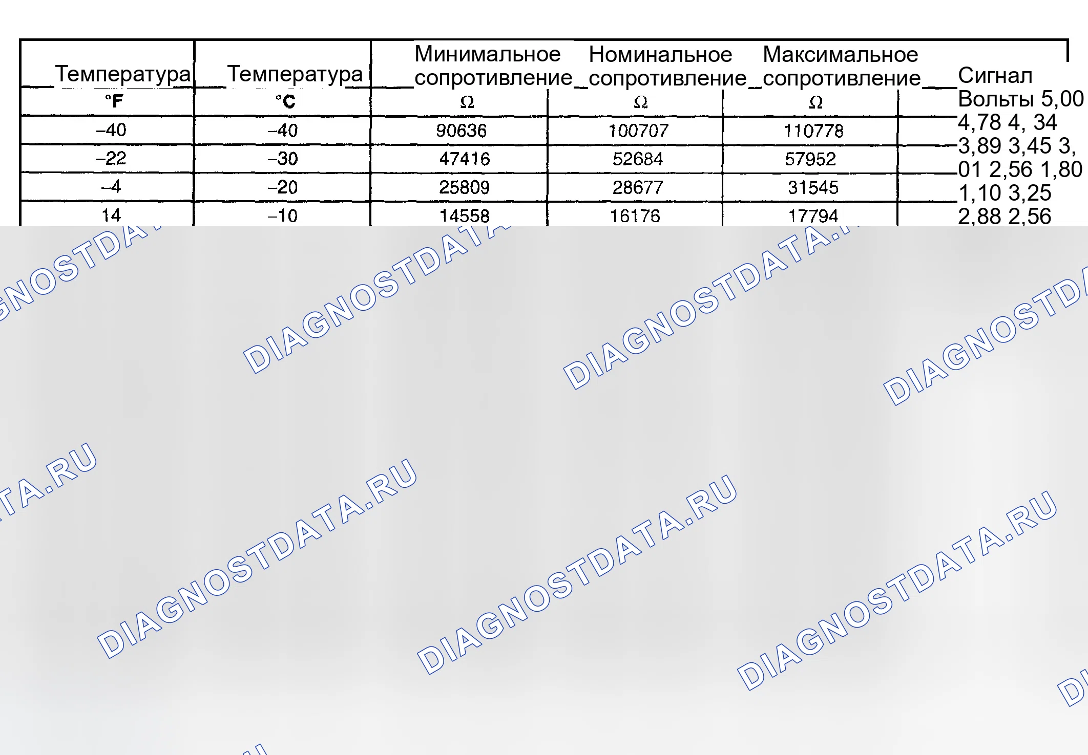 Рис. 972: Технические характеристики датчика температуры трансмиссионной жидкости (TFT). GMC Sierra 1500 HD 