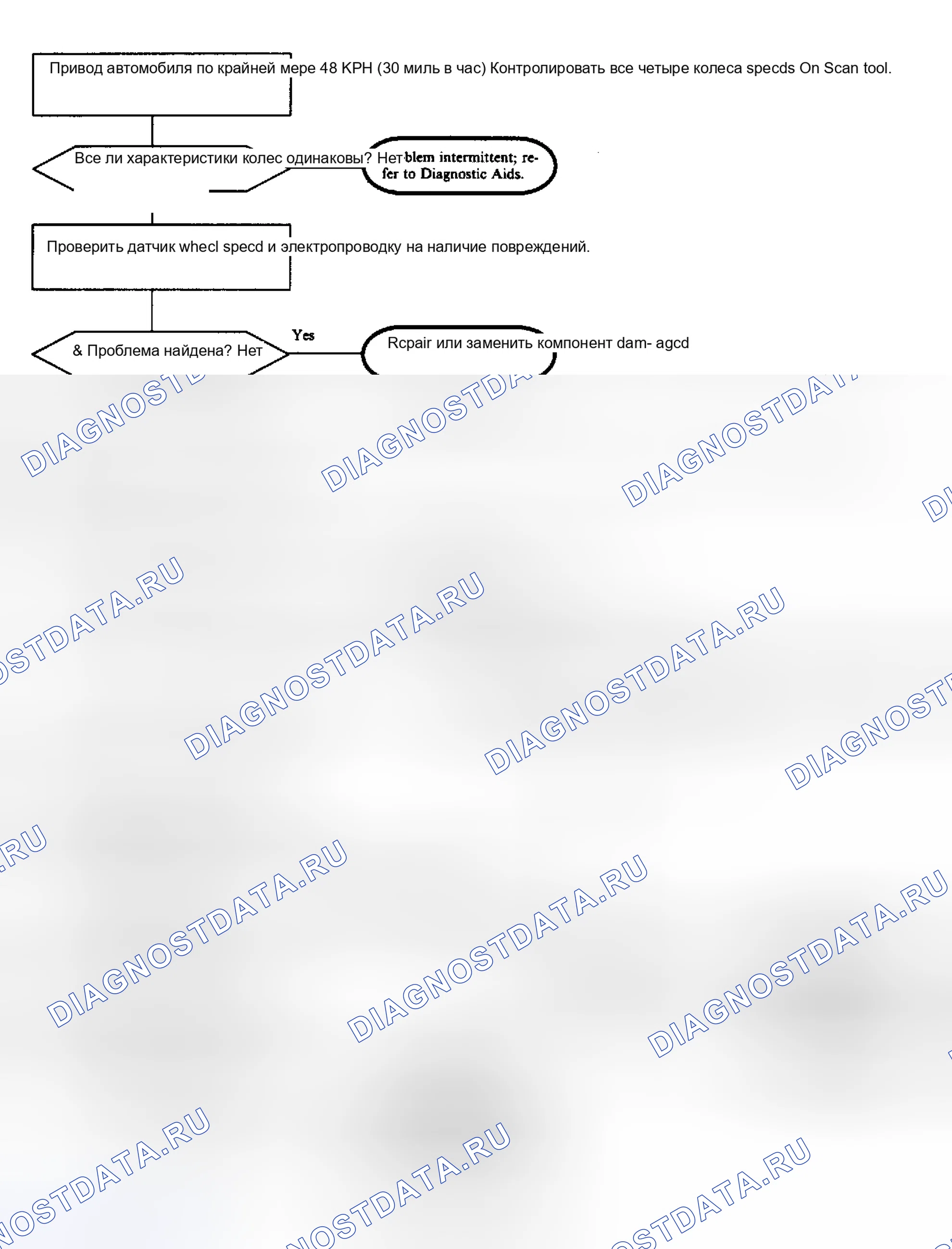 Рис. 27. Saturn SC I