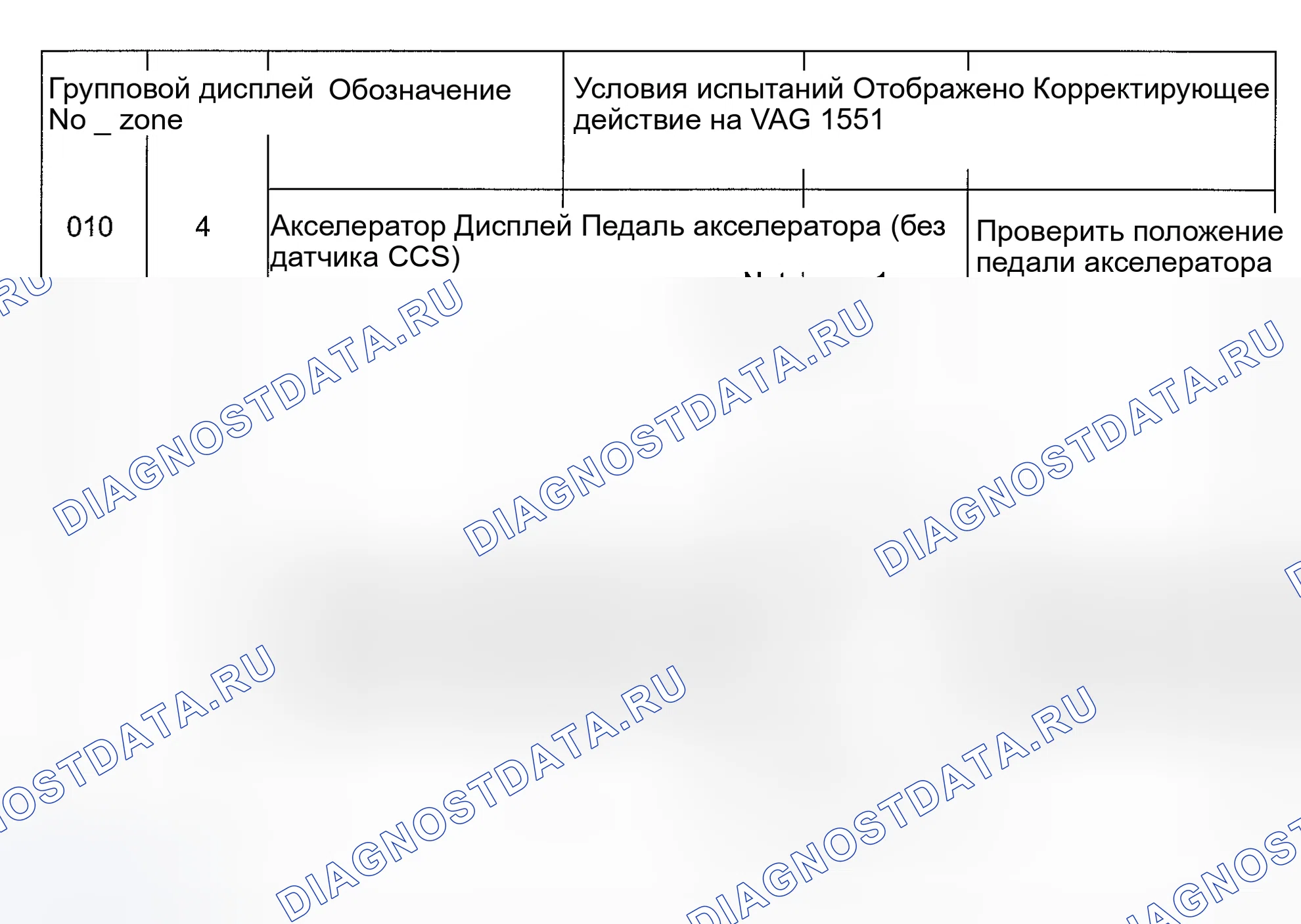 Рис. 144. Volkswagen EuroVan T4 рестайлинг