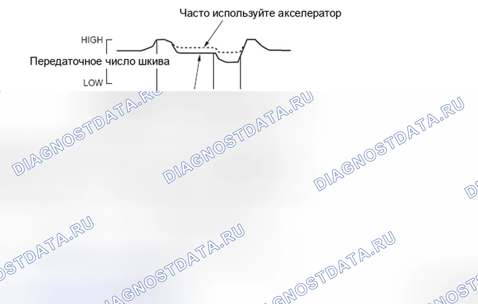 Рис. 47: Функция обучения тормозам двигателя на нисходящем склоне. Honda Domani MB