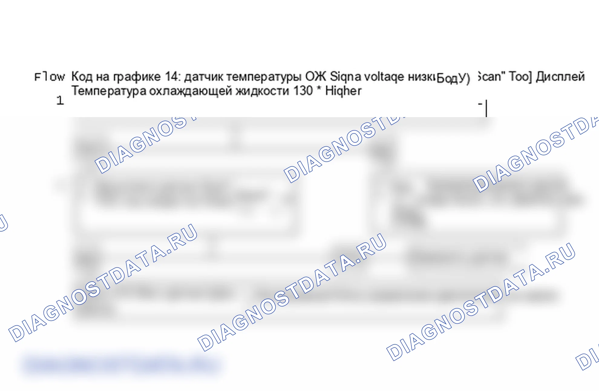 Рис. 418: Блок-схема, код 14: Низкое напряжение сигнала датчик температуры ОЖ (A/J/N/P кузов). Oldsmobile Cutlass Ciera I