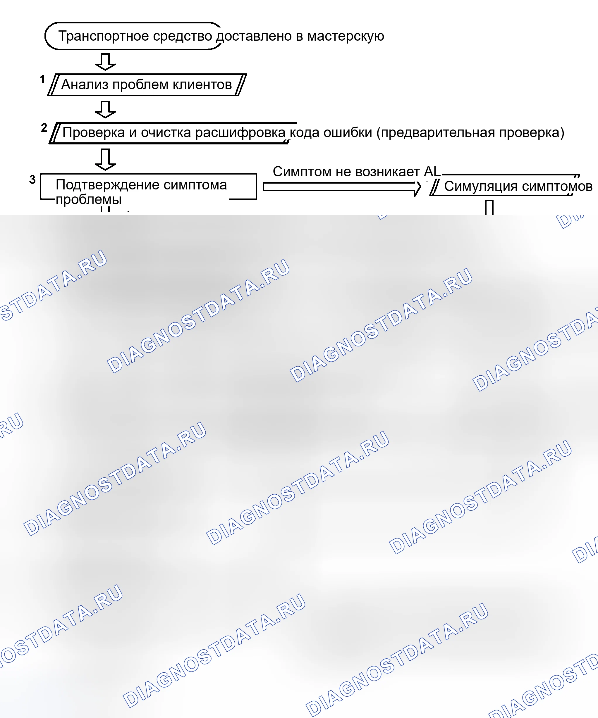 Рис. 1: ПОРЯДОК УСТРАНЕНИЯ НЕИСПРАВНОСТЕЙ. Toyota RAV4 II рестайлинг