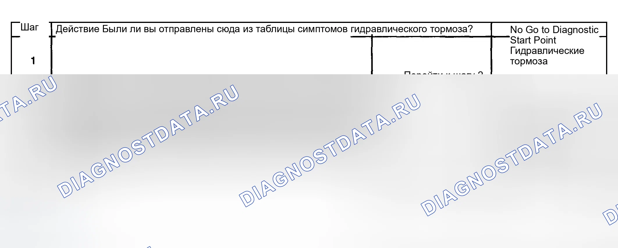 Рис. 69: Потеря тормозной жидкости. GMC Sierra 2500 