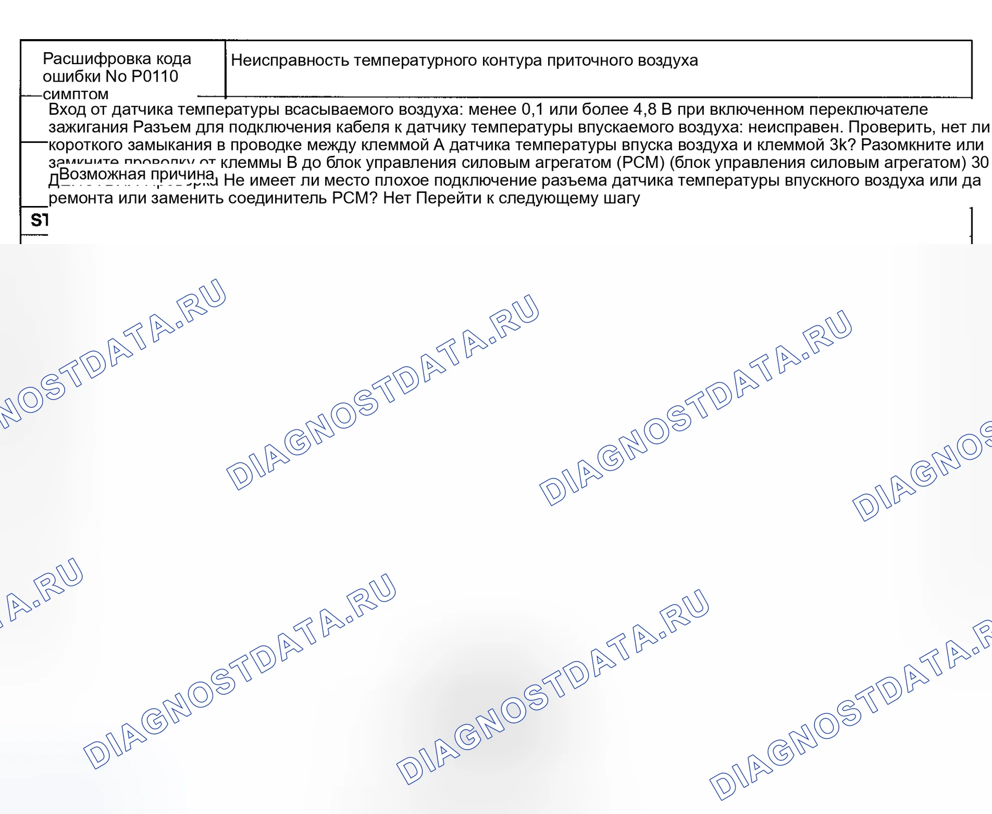 Рис. 11: расшифровка кода ошибки P0110: Неисправность Ckt температуры всасываемого воздуха. Mazda Protege BH