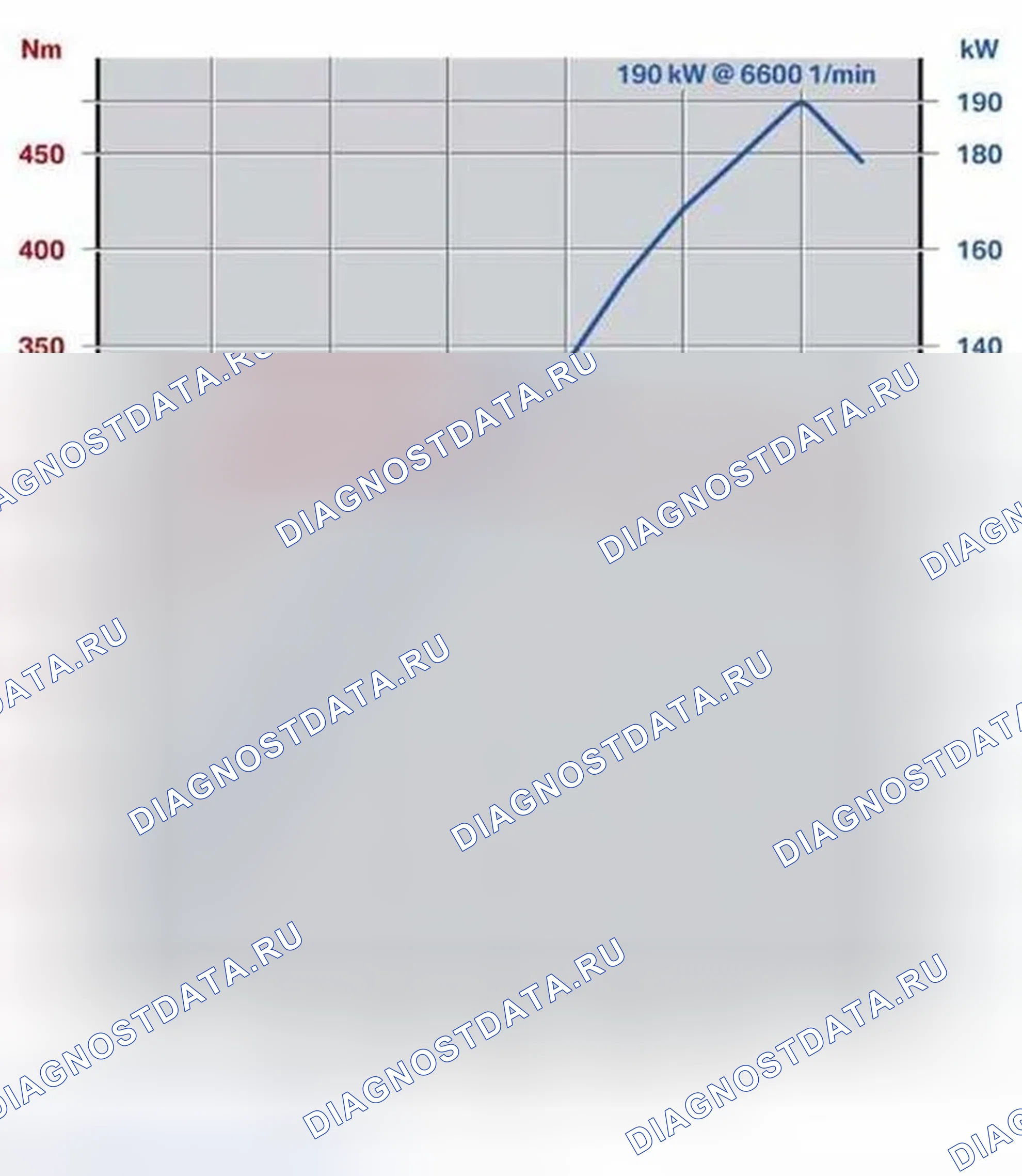Рис. 61: Выходная мощность двигателя (N52 3,0 л). BMW Z4 E85/E86 рестайлинг