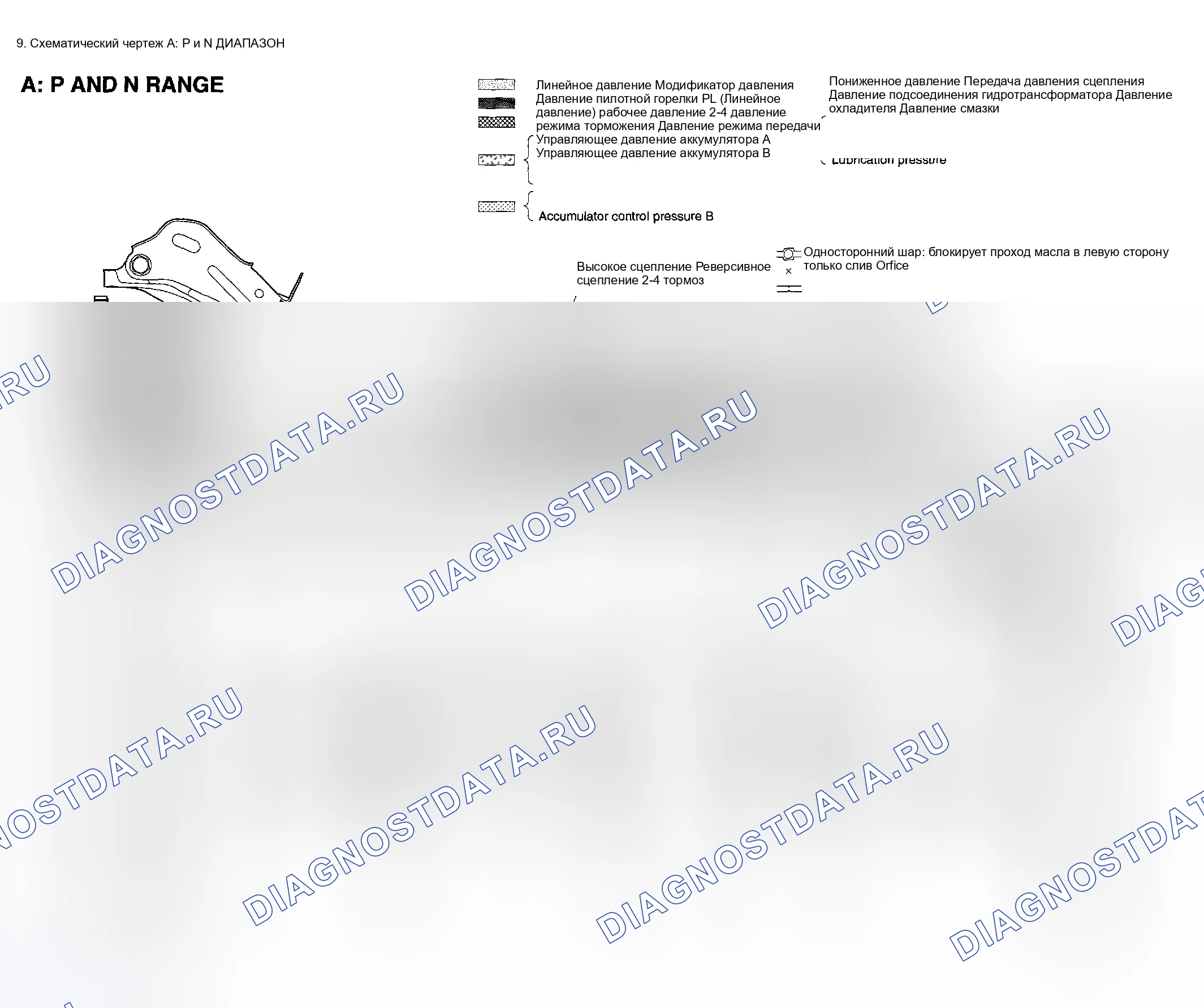 Рис. 1221: Диапазон P и N - схематический чертеж (1 из 2). Honda X-NV I