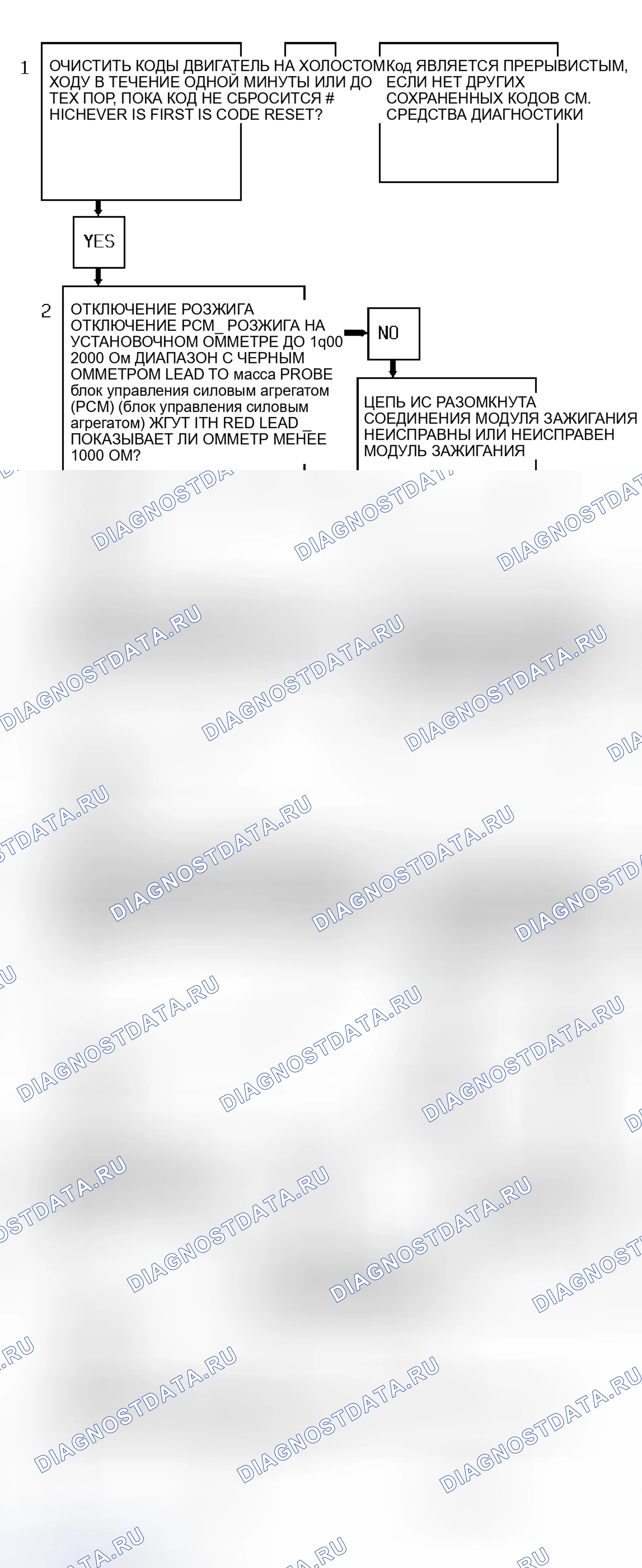 Рис. 228: Блок-схема кода P0320 (серии " S " и " T " 4.3L - VIN Z) Ошибка управления зажиганием. Chevrolet Sportvan G30 