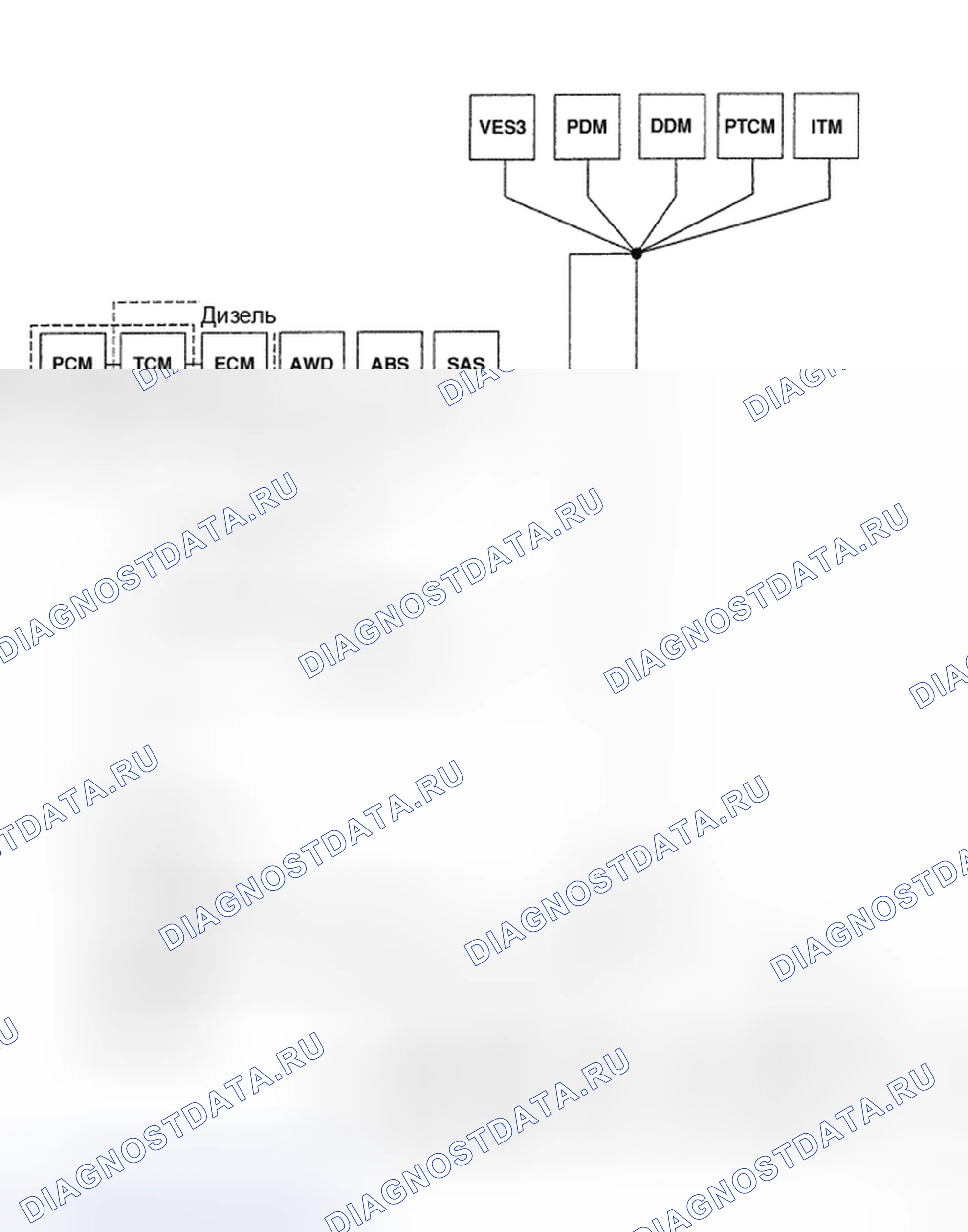 Рис. 9: ШИНА U0019-CAN B. Chrysler Sebring III