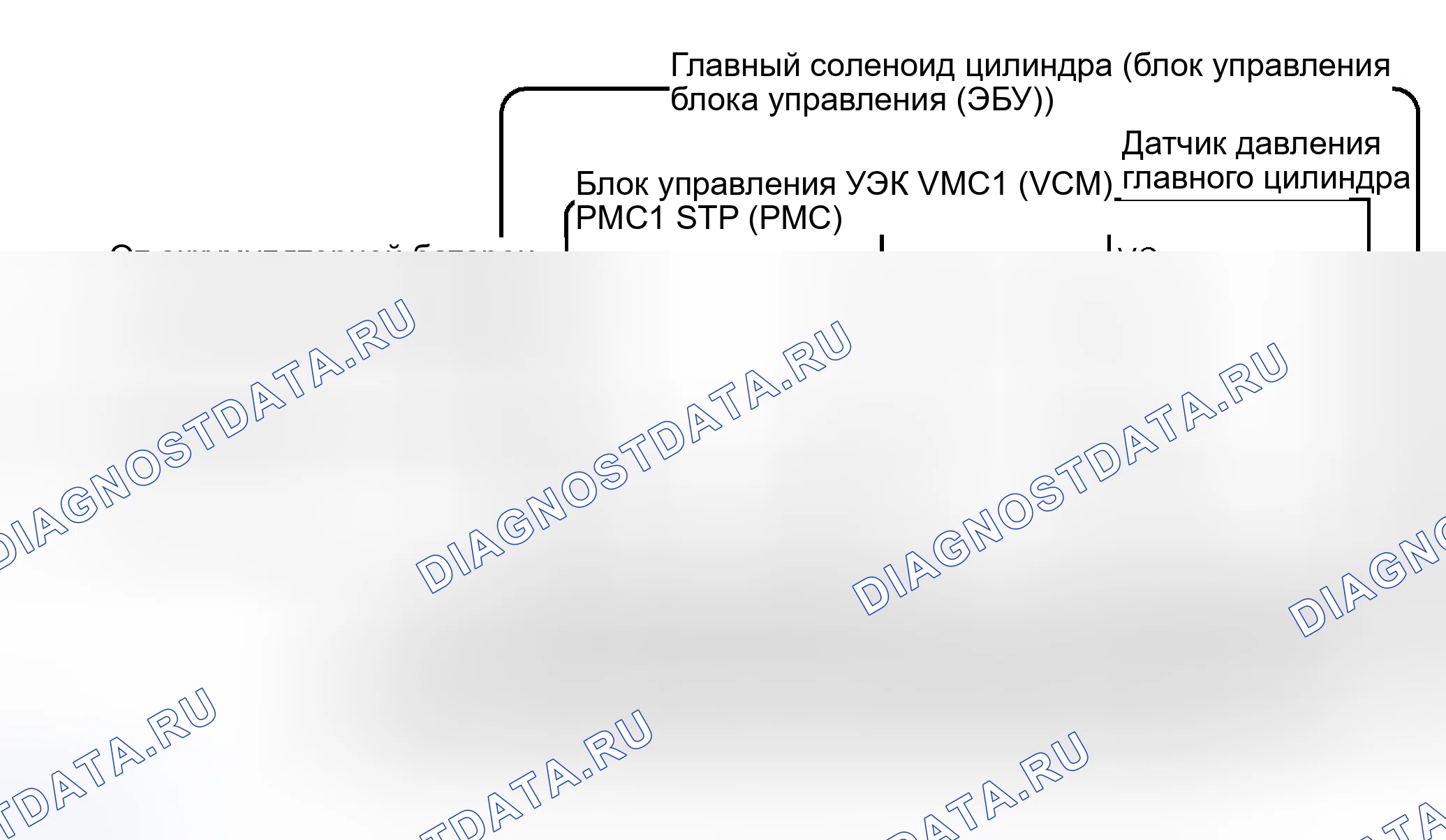 Рис. 111: ОПИСАНИЕ ЦЕПИ. Honda Accord VI