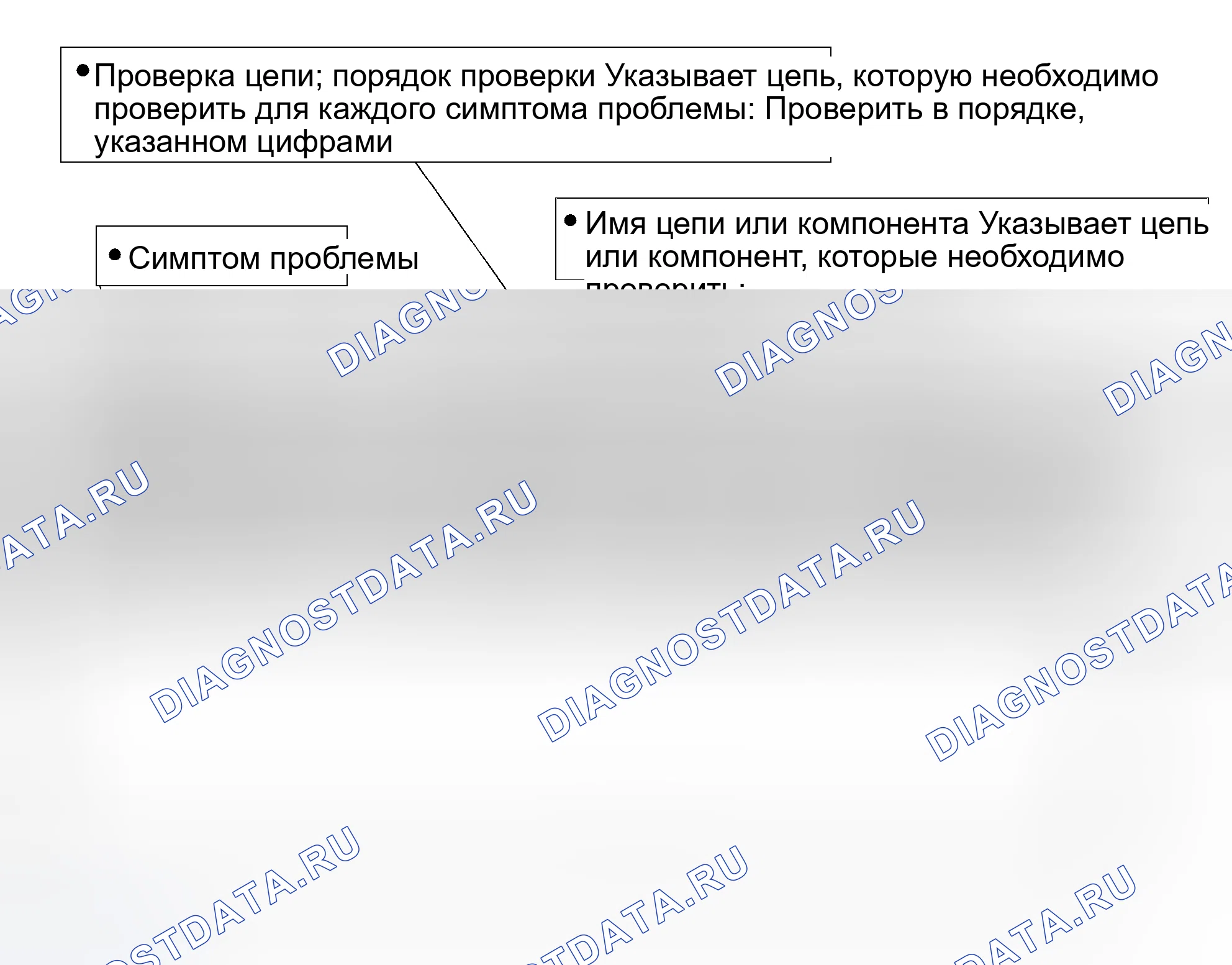Рис. 38: ТАБЛИЦА СИМПТОМОВ ПРОБЛЕМЫ. Scion tC I