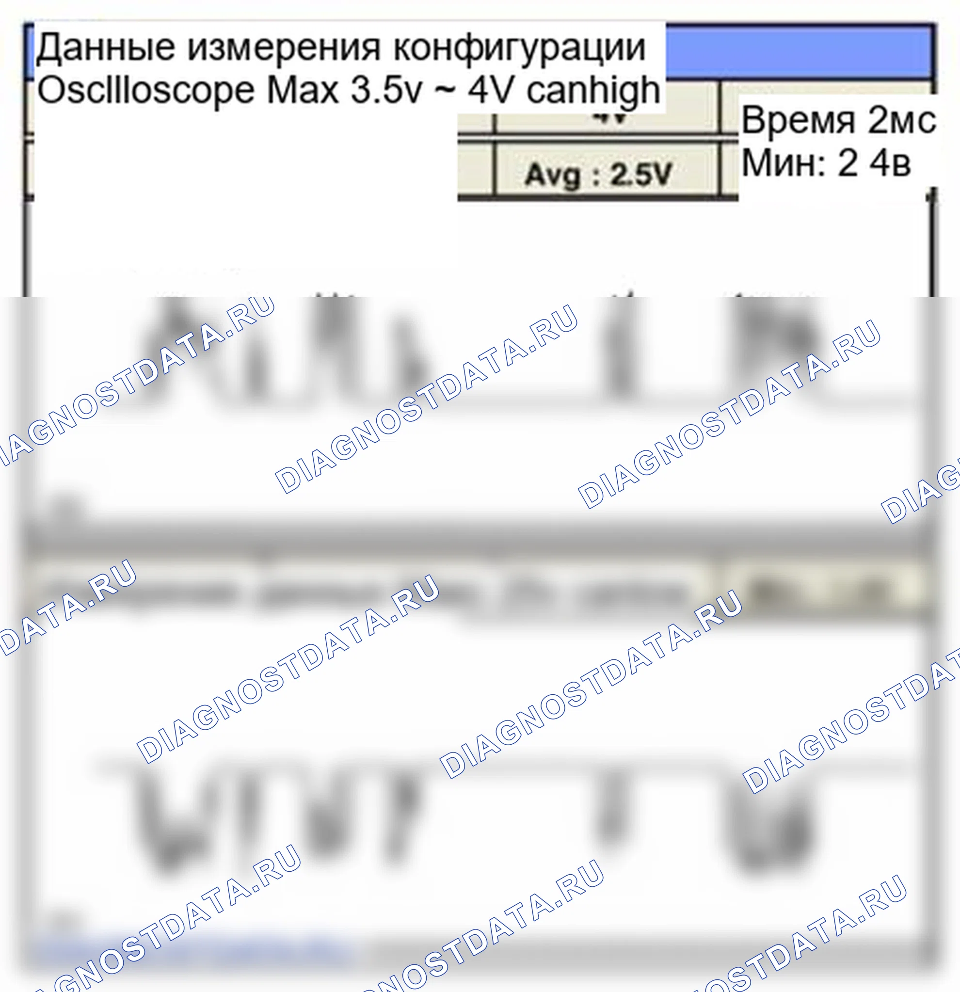 Рис. 291: Форма сигнала и данные. Hyundai Sonata VI