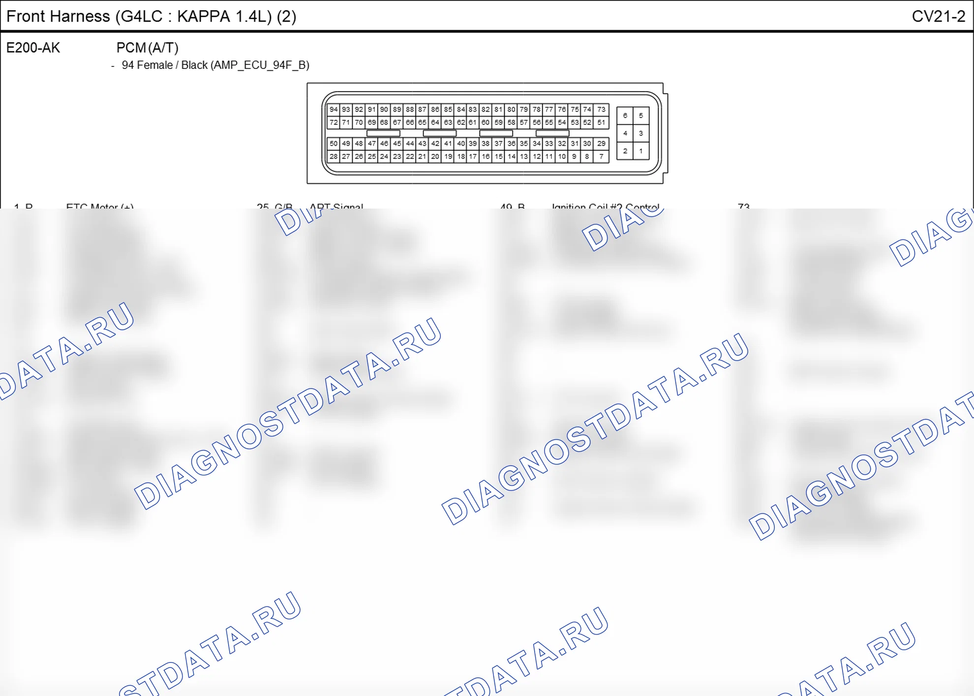 Распиновка разъёма CV21-2 — front harness. Hyundai i20 GB