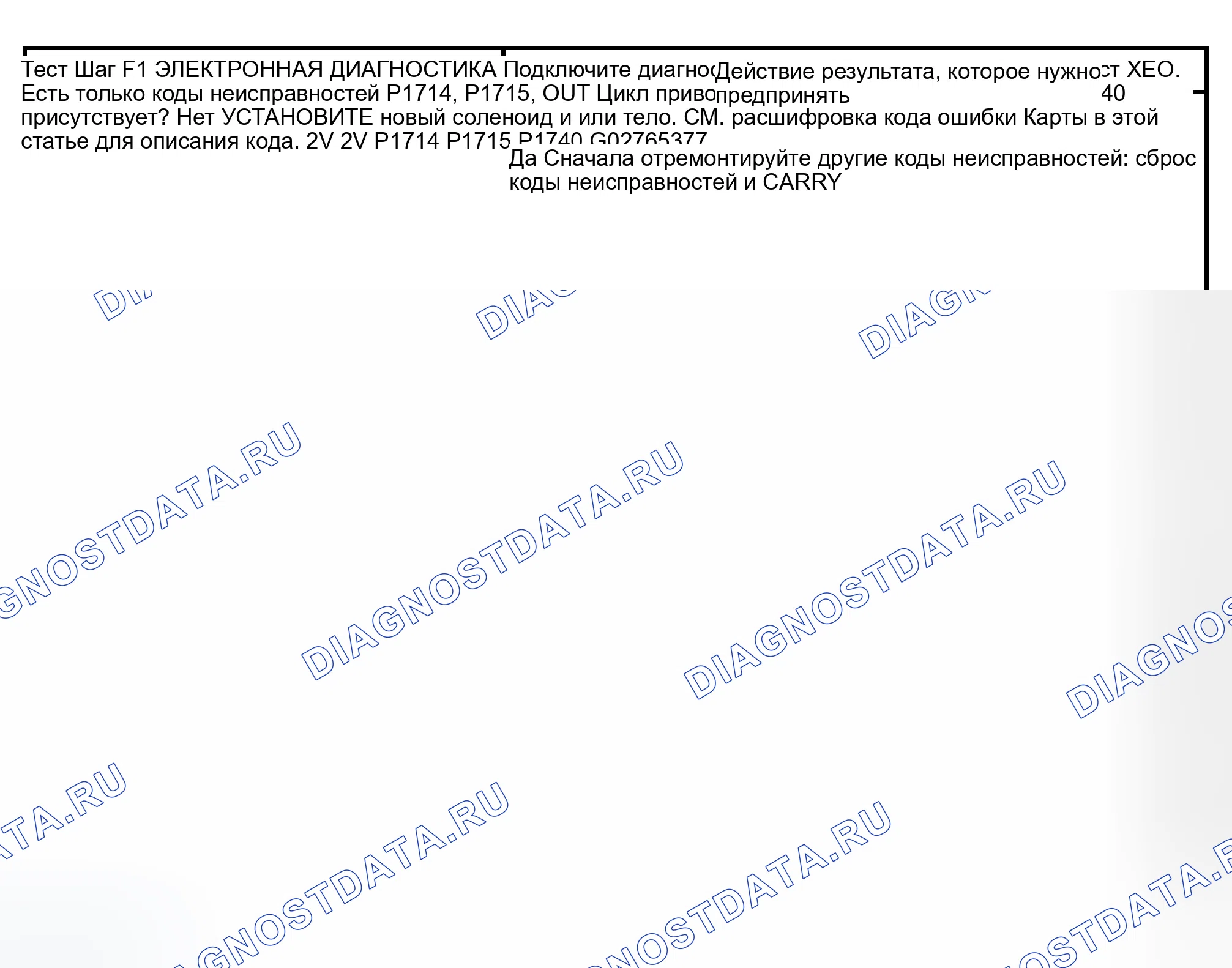 Рис. 421: ТОЧЕЧНОЕ ИСПЫТАНИЕ F: МЕХАНИЧЕСКИЙ ОТКАЗ СОЛЕНОИДА. Ford Econoline E150 