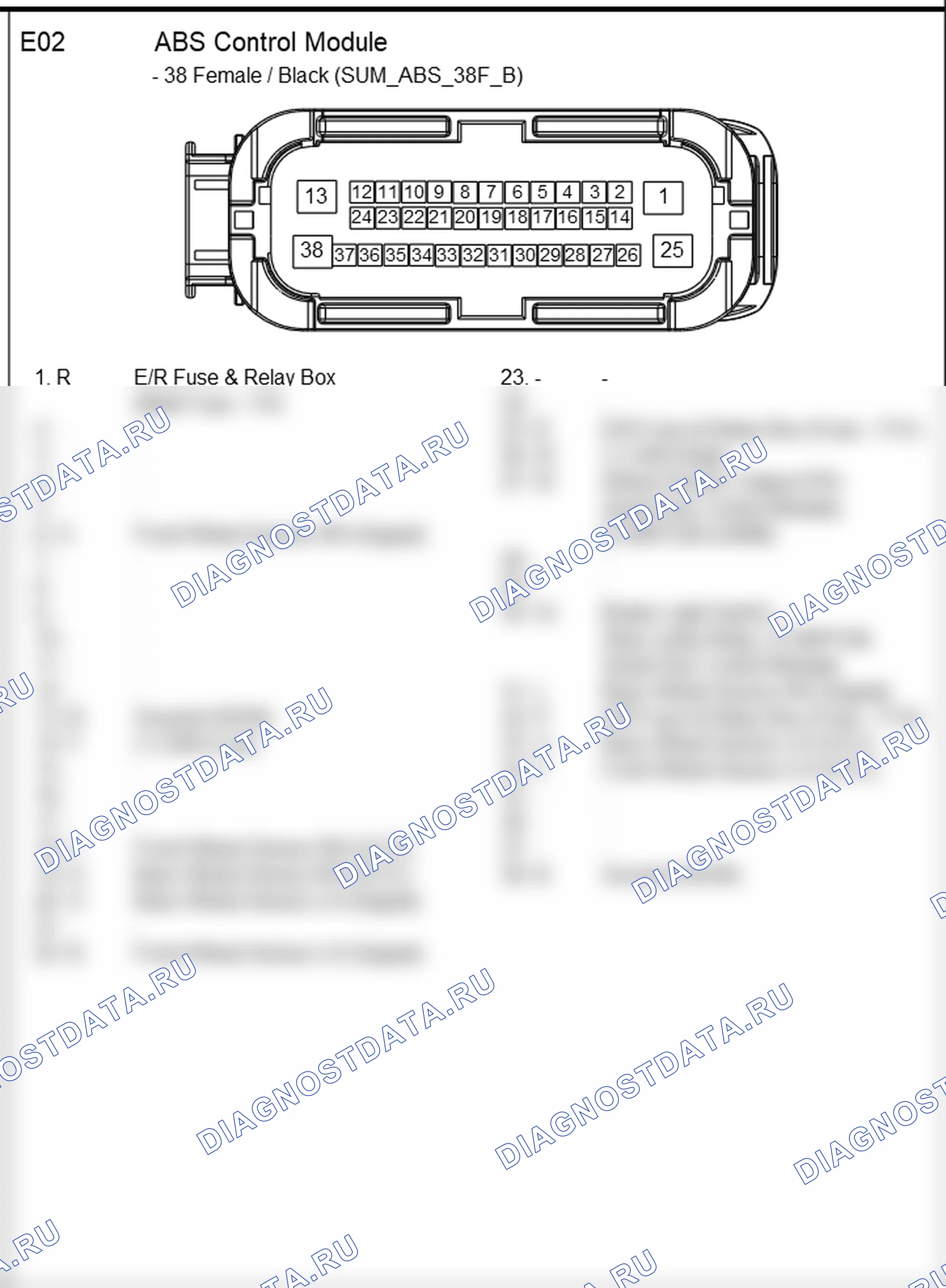 Распиновка разъёма E02 — front harness. Hyundai Elantra V рестайлинг