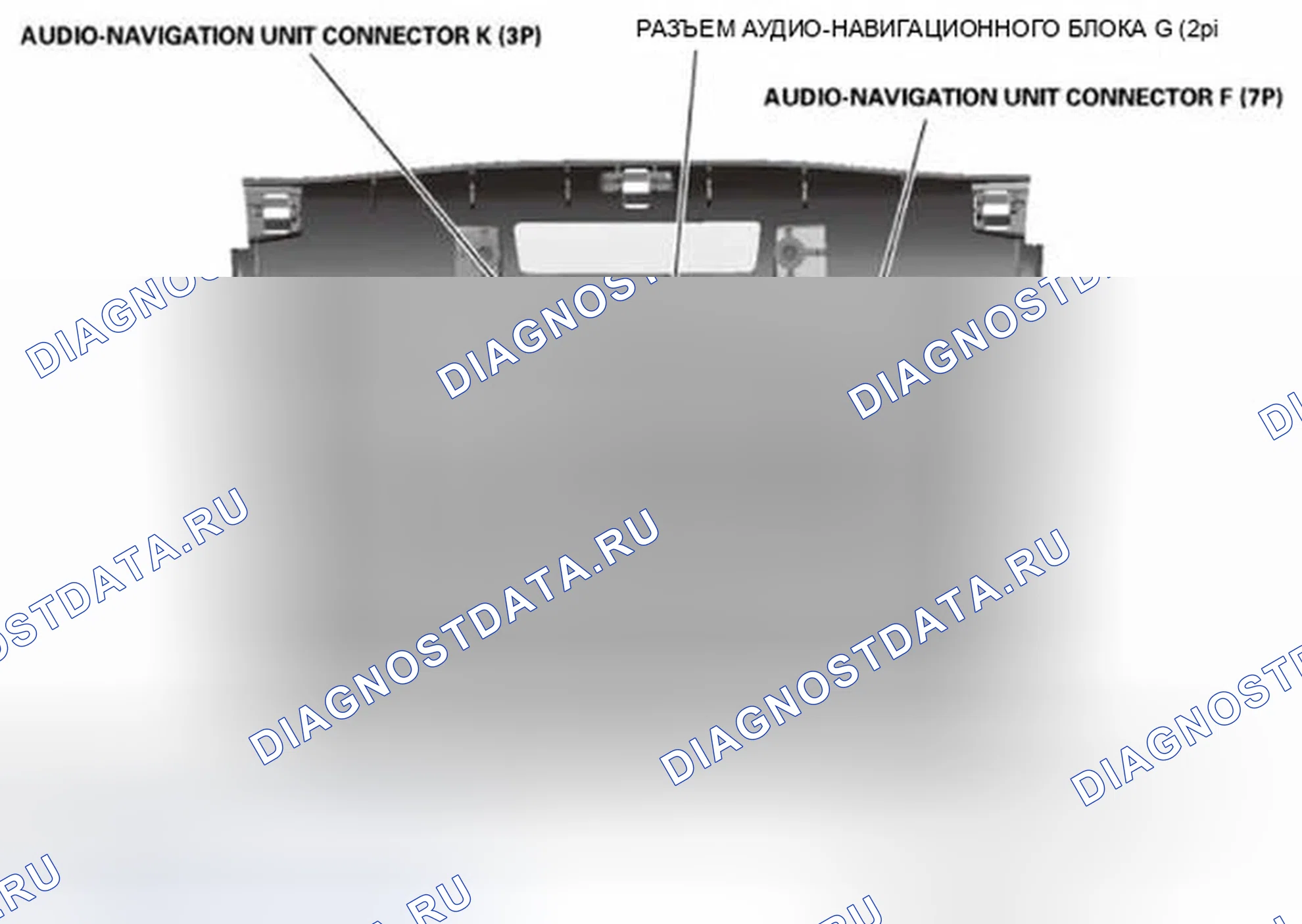 Рис. 165: Разъем аудио-навигационного блока для входов и выходов (Kx). Honda CR-V IV