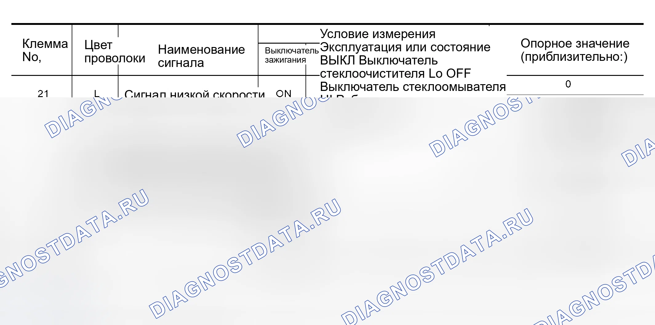 Рис. 9: Терминалы и эталонные значения для IPDM E / R. Nissan Altima L31 рестайлинг