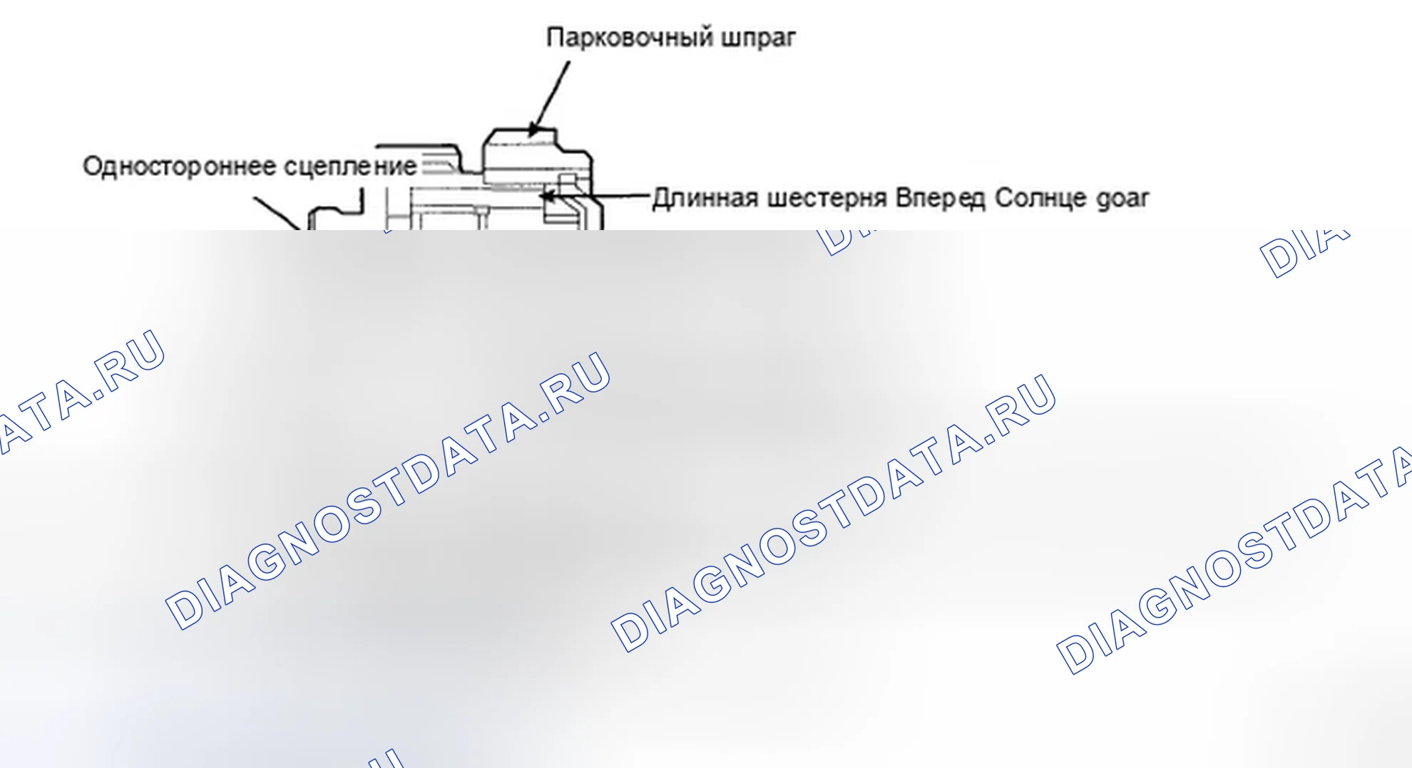 Рис. 164: ПЛАНЕТАРНАЯ ПЕРЕДАЧА. Hyundai Accent III