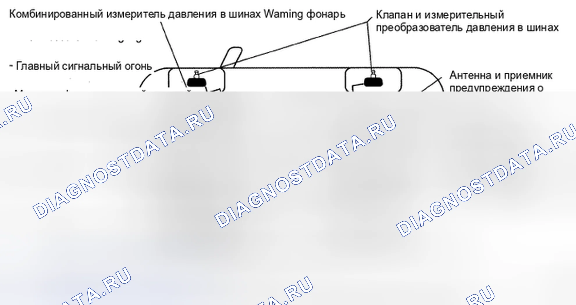 Рис. 10: ОПИСАНИЕ СИСТЕМЫ. Toyota Land Cruiser 200