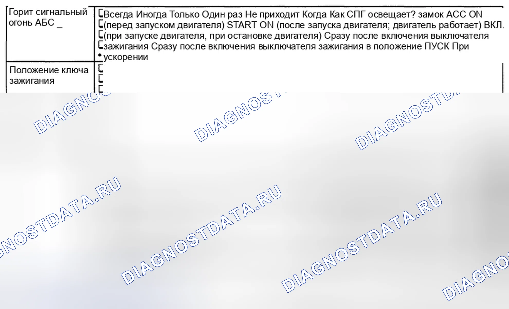 Рис. 43: СОСТОЯНИЕ СИГНАЛЬНОГО ОГНЯ АБС. Subaru Impreza GH