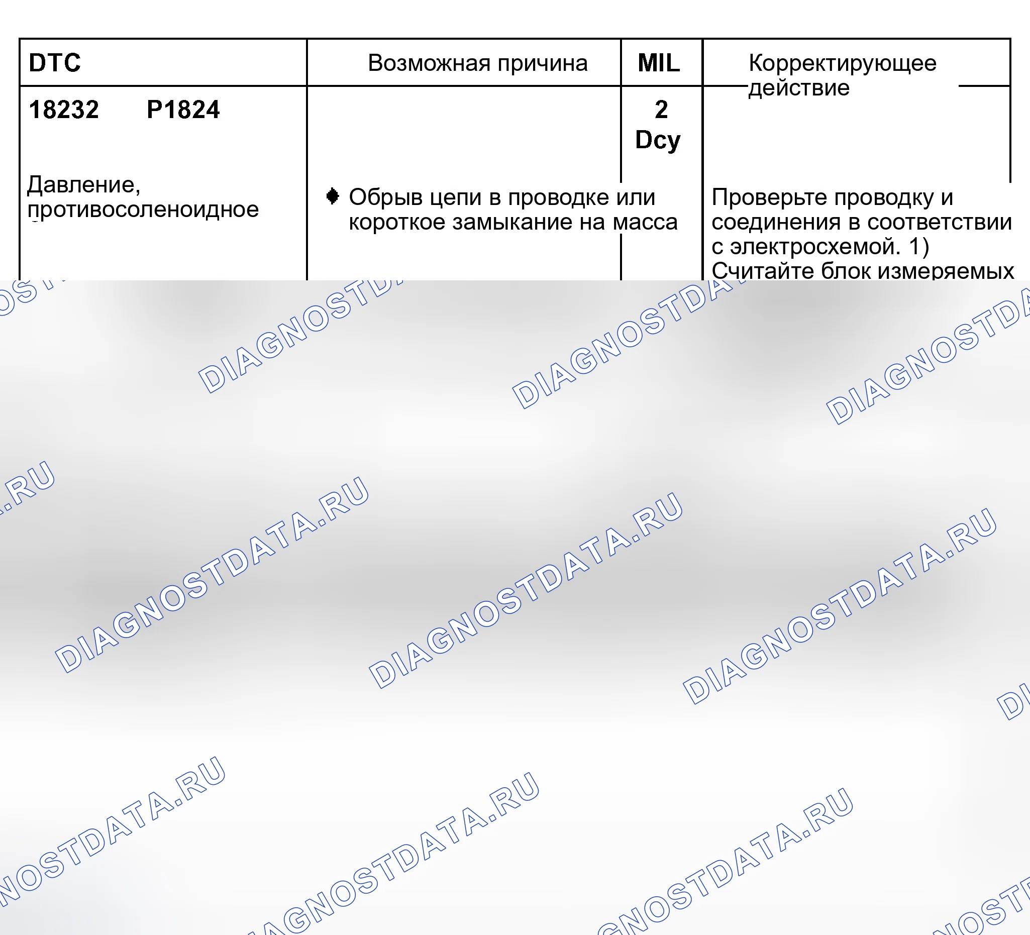 Рис. 178. Audi S8 D2 рестайлинг 2