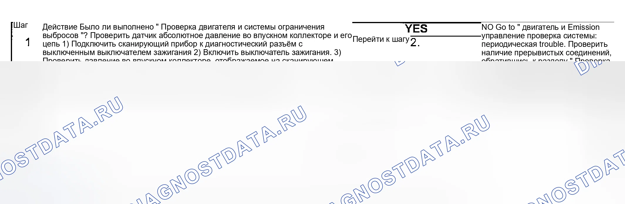 Рис. 57: Устранение неполадок расшифровка кода ошибки. Suzuki Aerio I