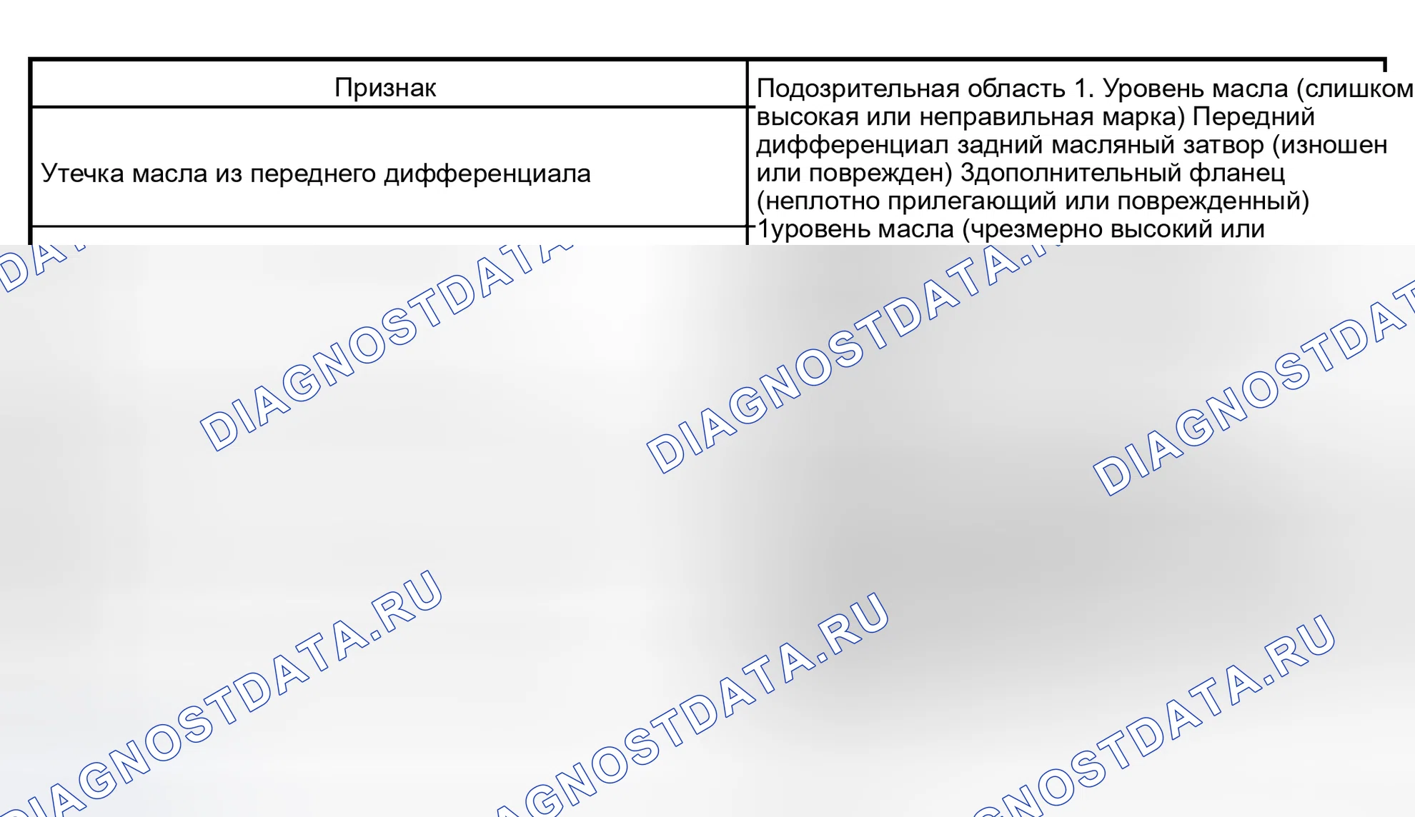 Рис. 58: ТАБЛИЦА СИМПТОМОВ ПРОБЛЕМЫ. Toyota 4Runner IV