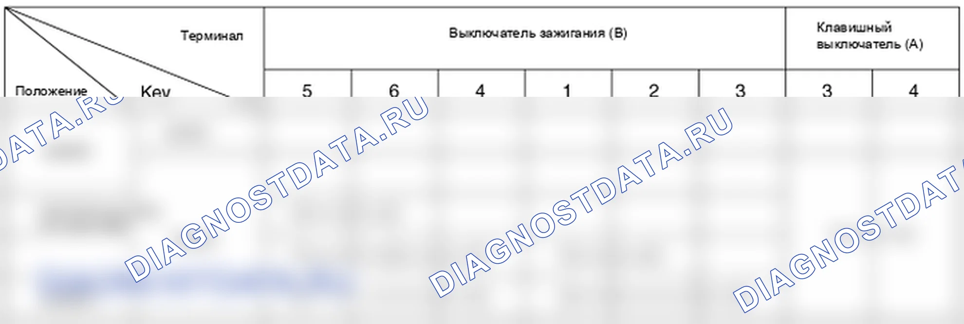 Проверка процедуры ремонта. Hyundai GRAND i10/Xcent BA